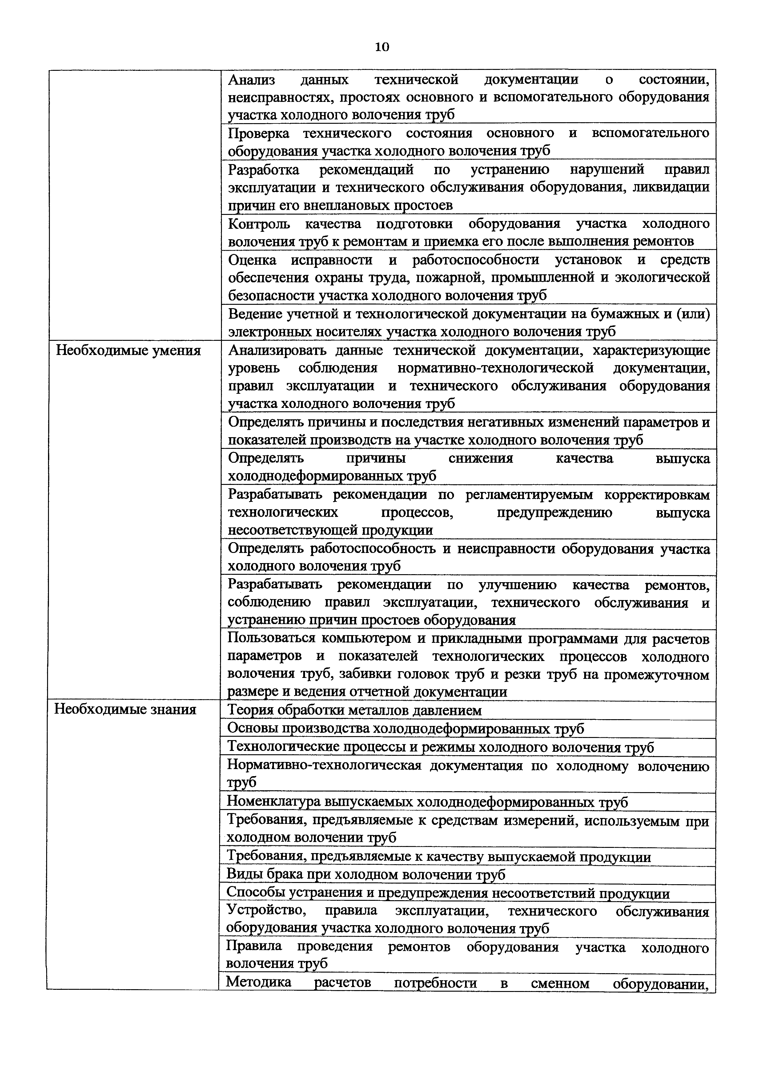 Приказ 951н