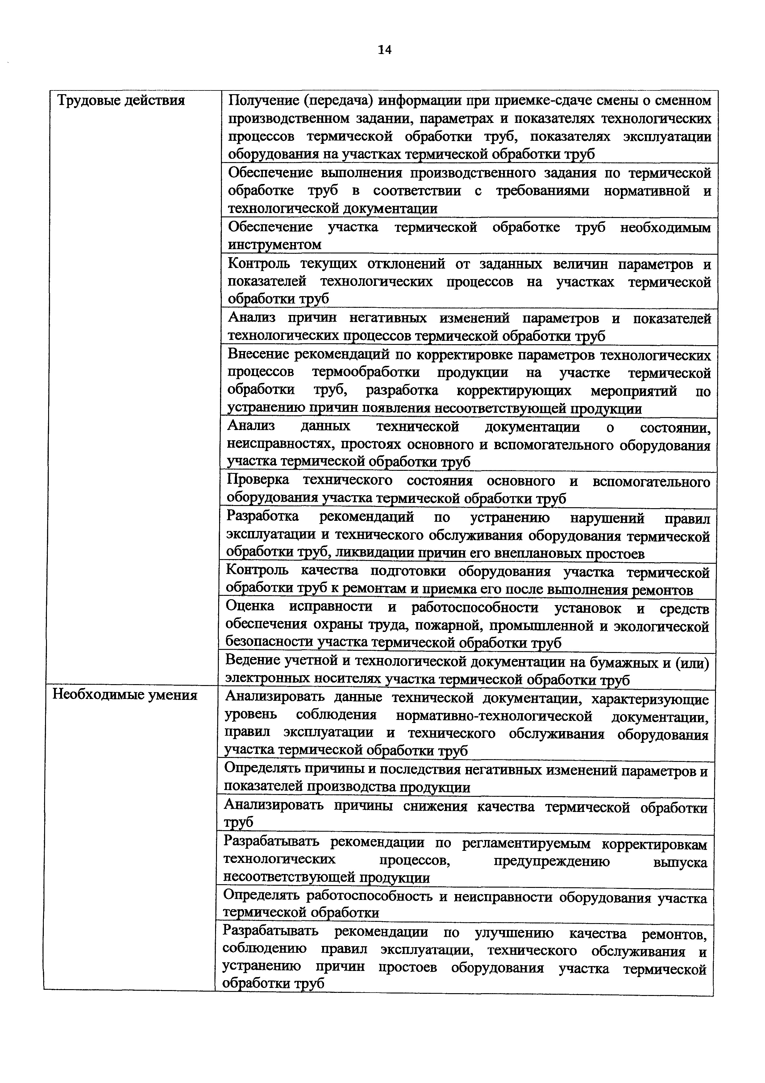 Приказ 951н