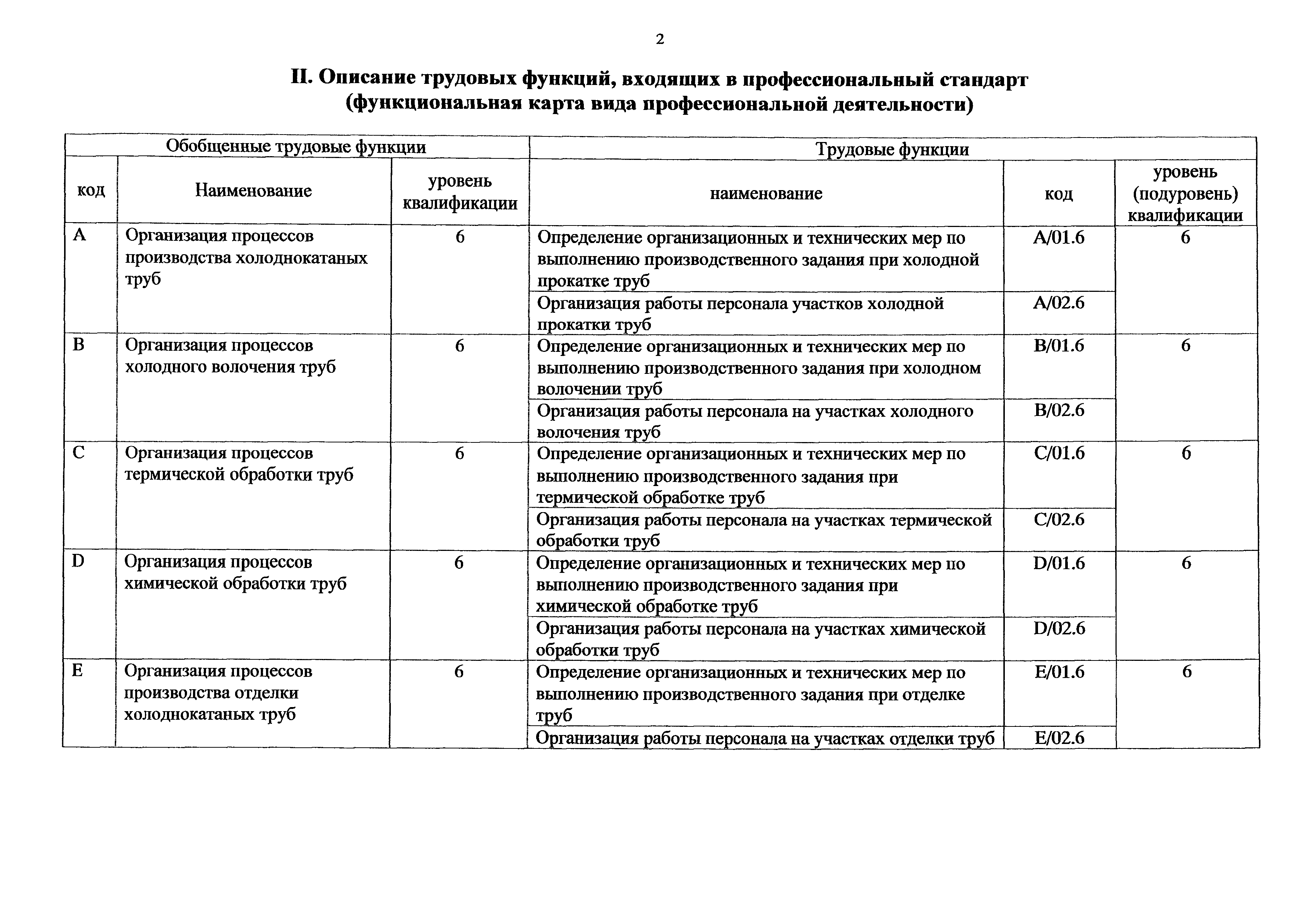 Приказ 951н