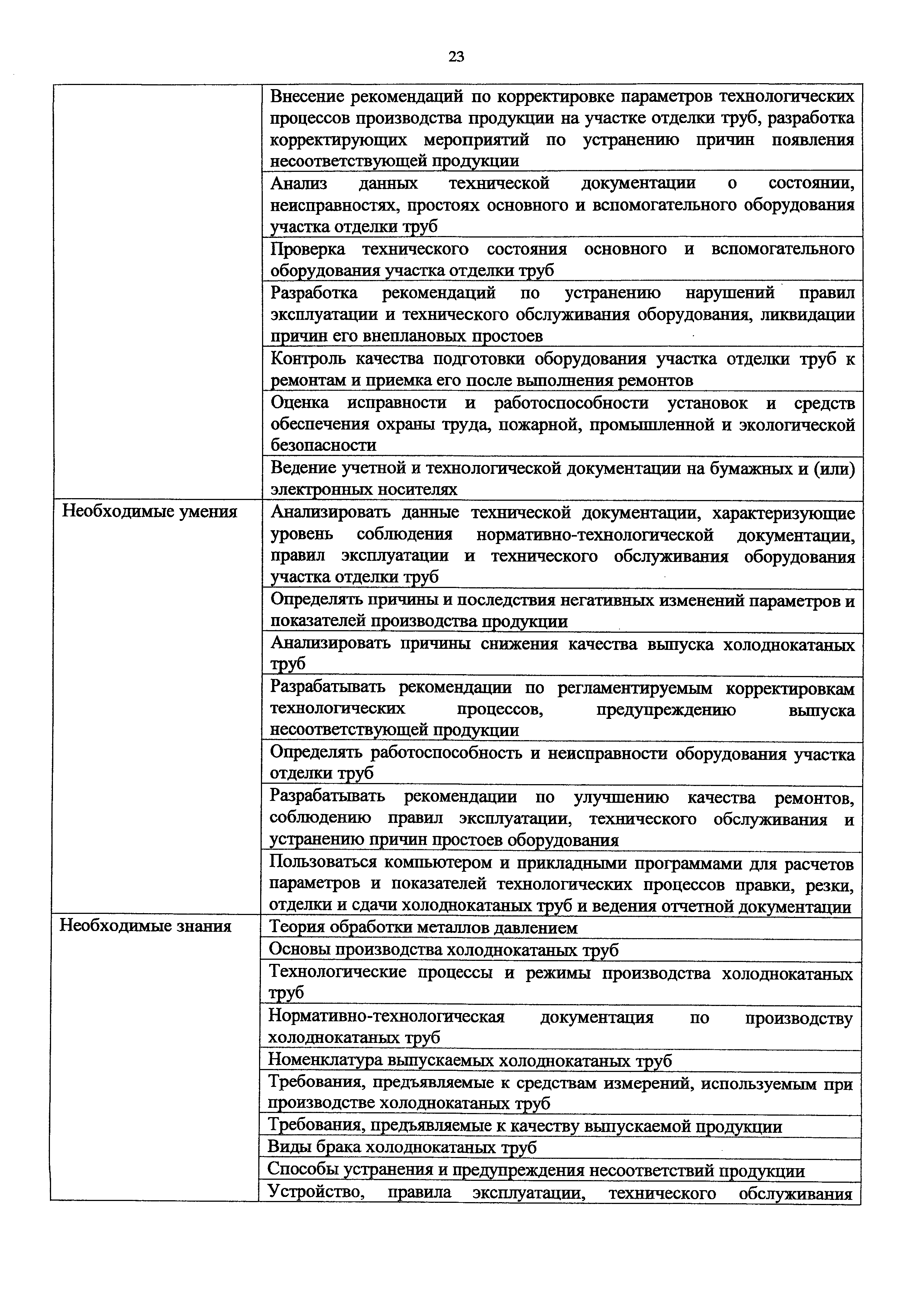 Приказ 951н