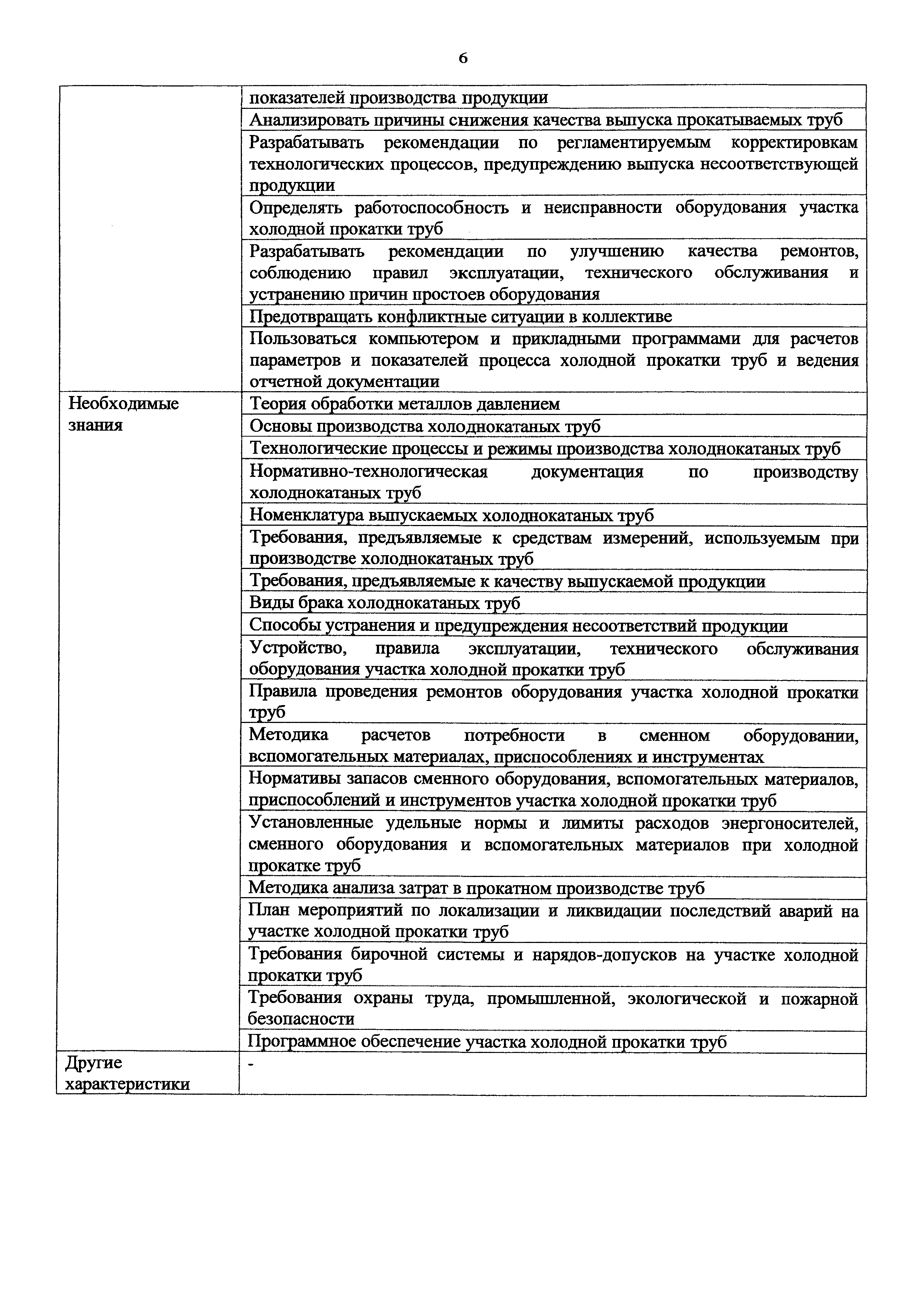 Приказ 951н