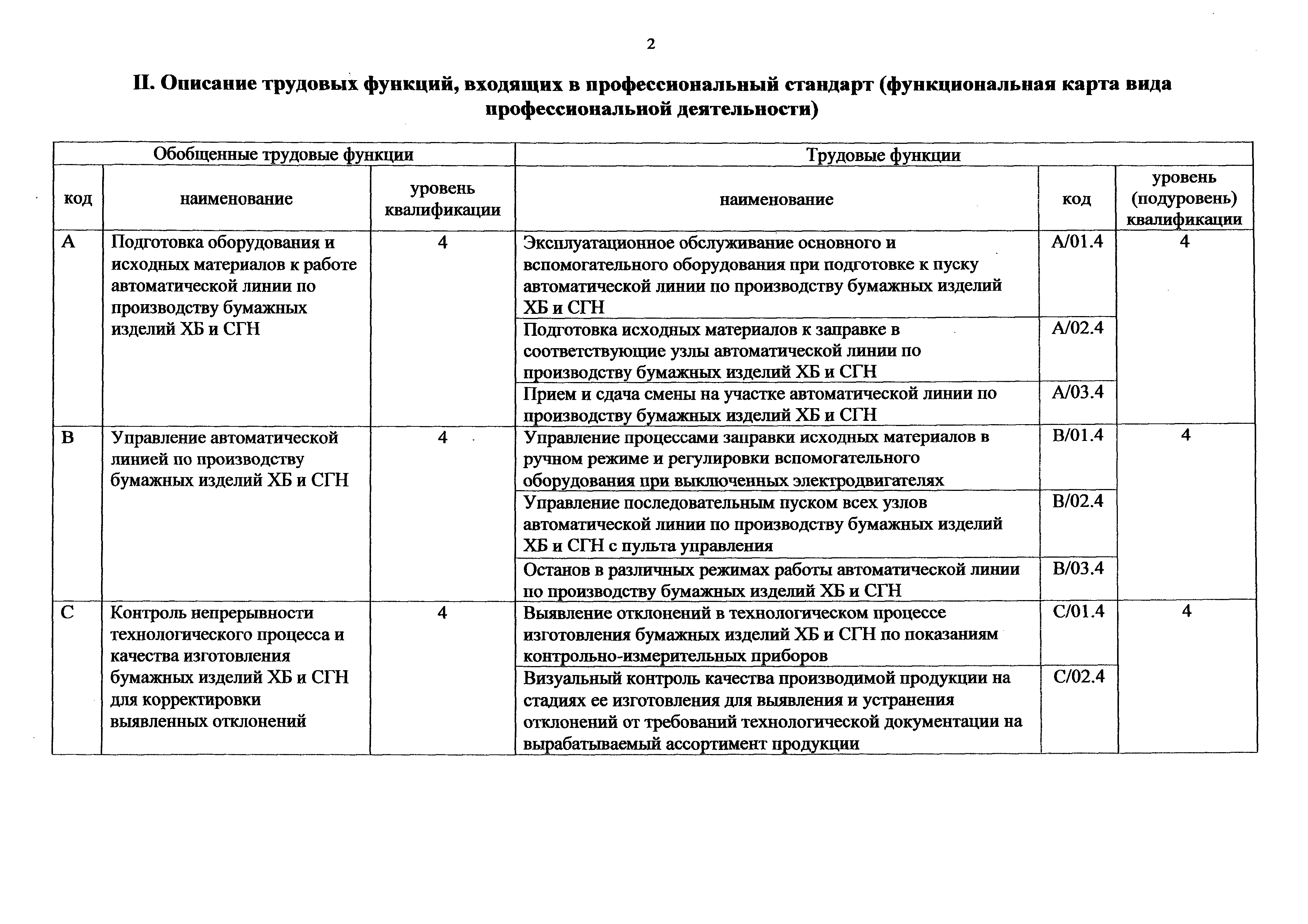 Приказ 1094н