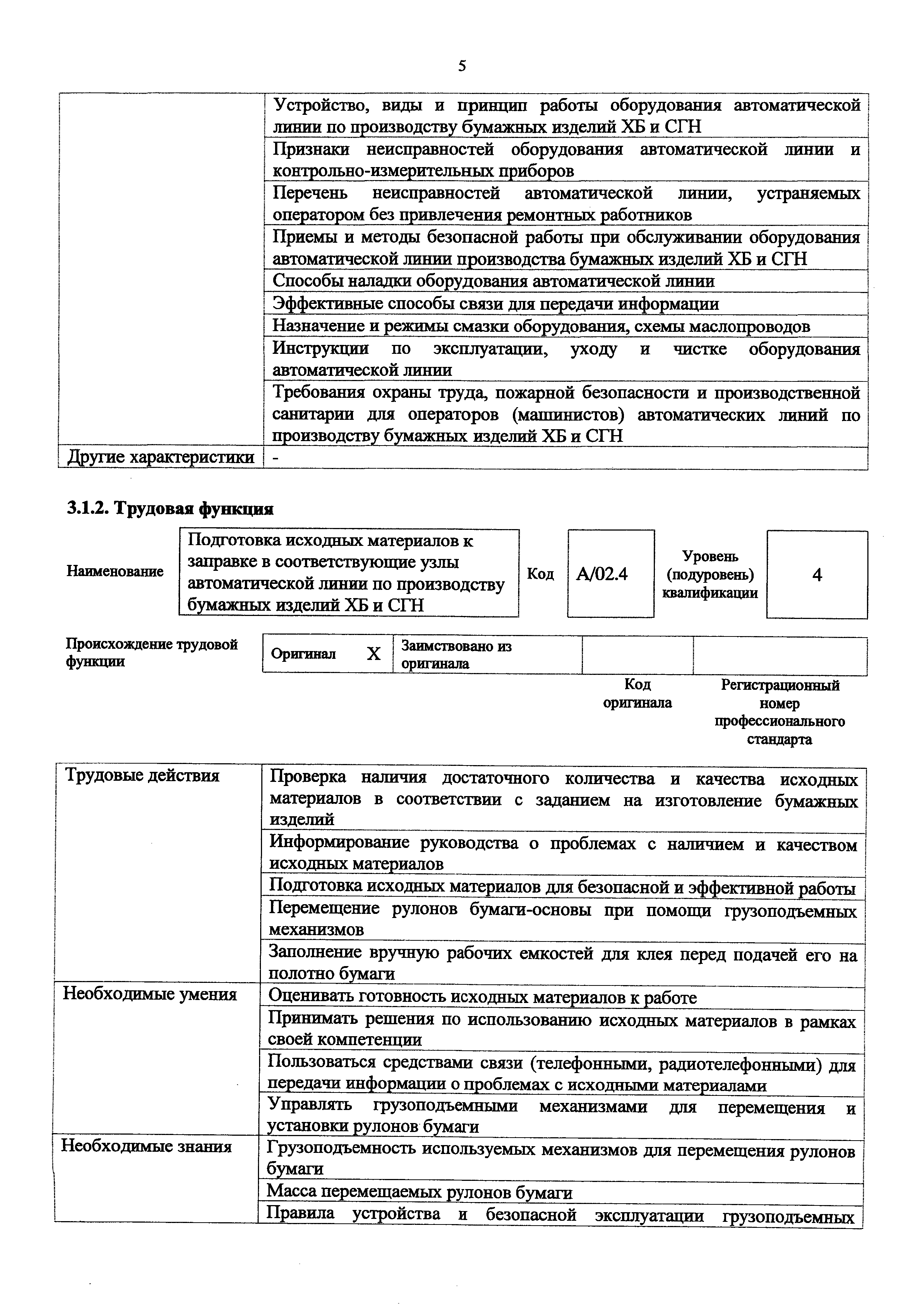 Приказ 1094н