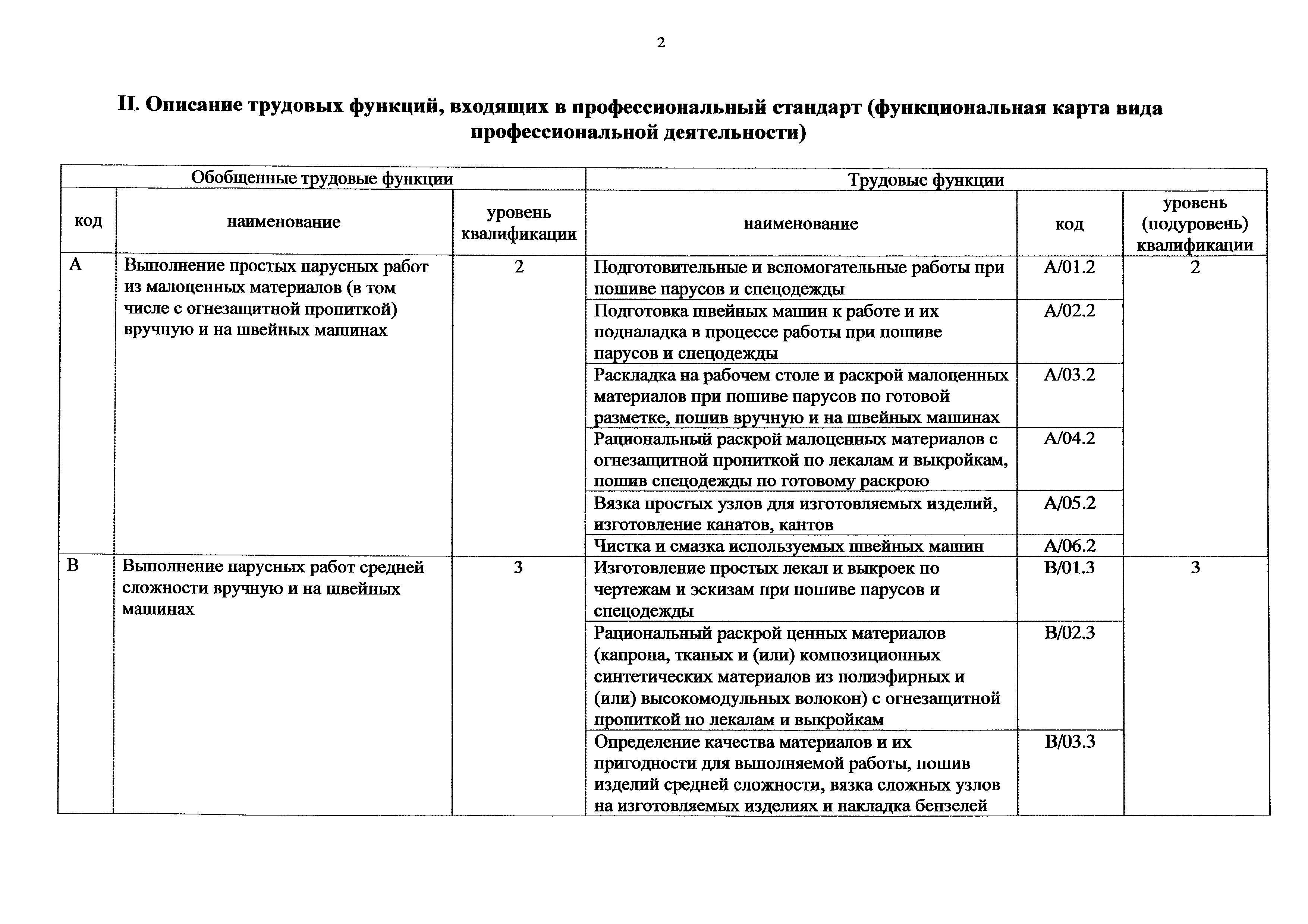 Приказ 1026н
