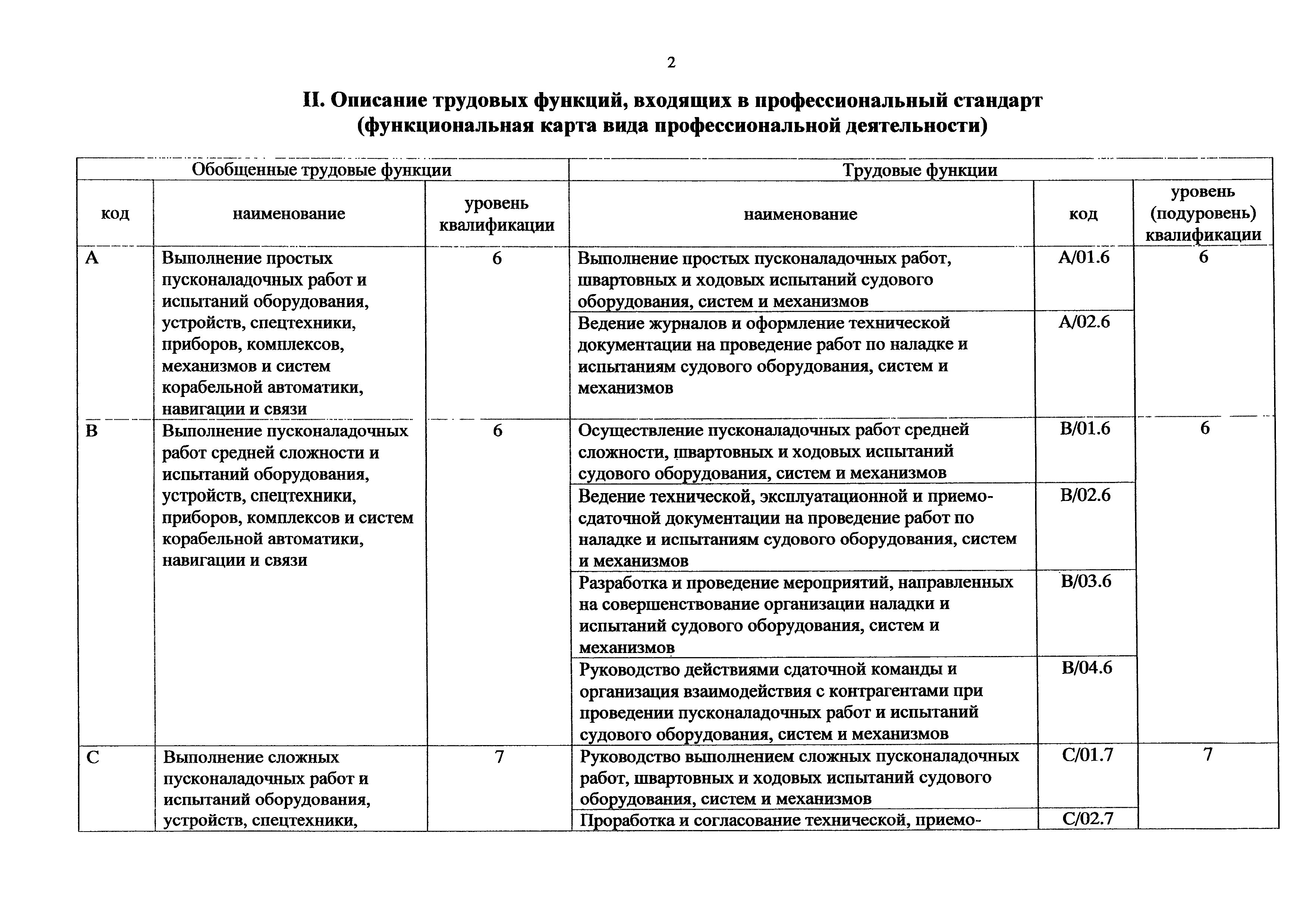 Приказ 937н