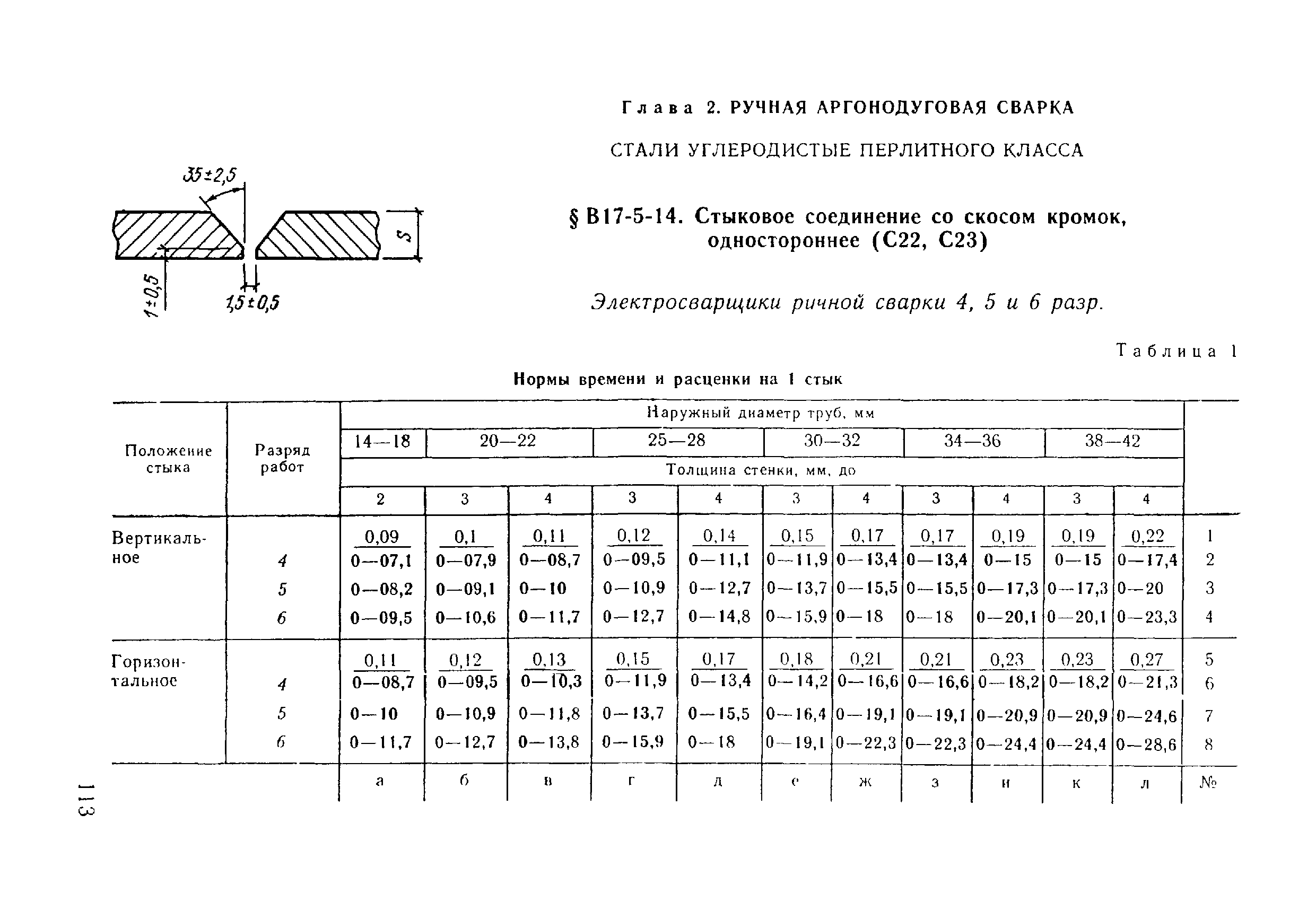 ВНиР В17-5