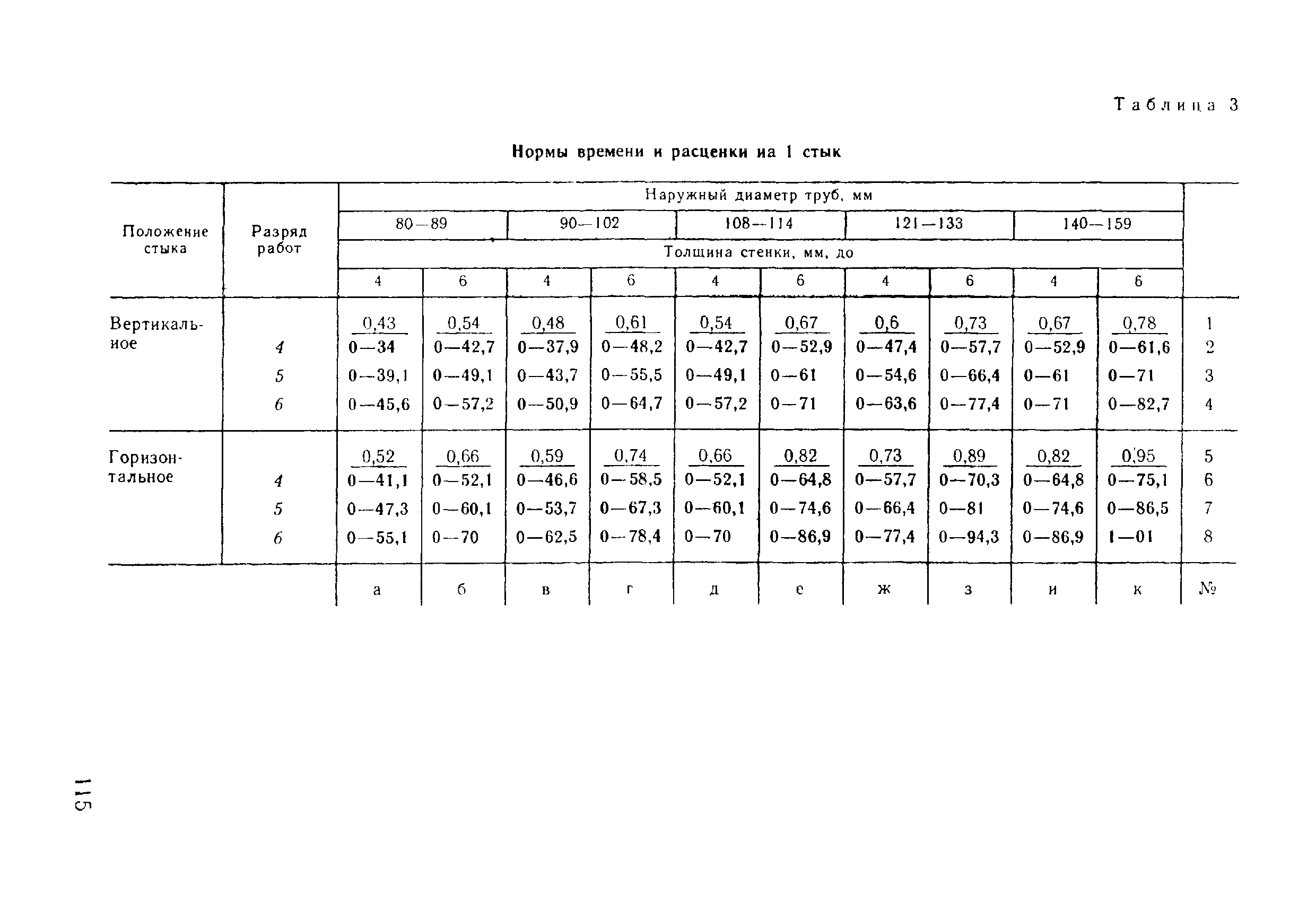 ВНиР В17-5