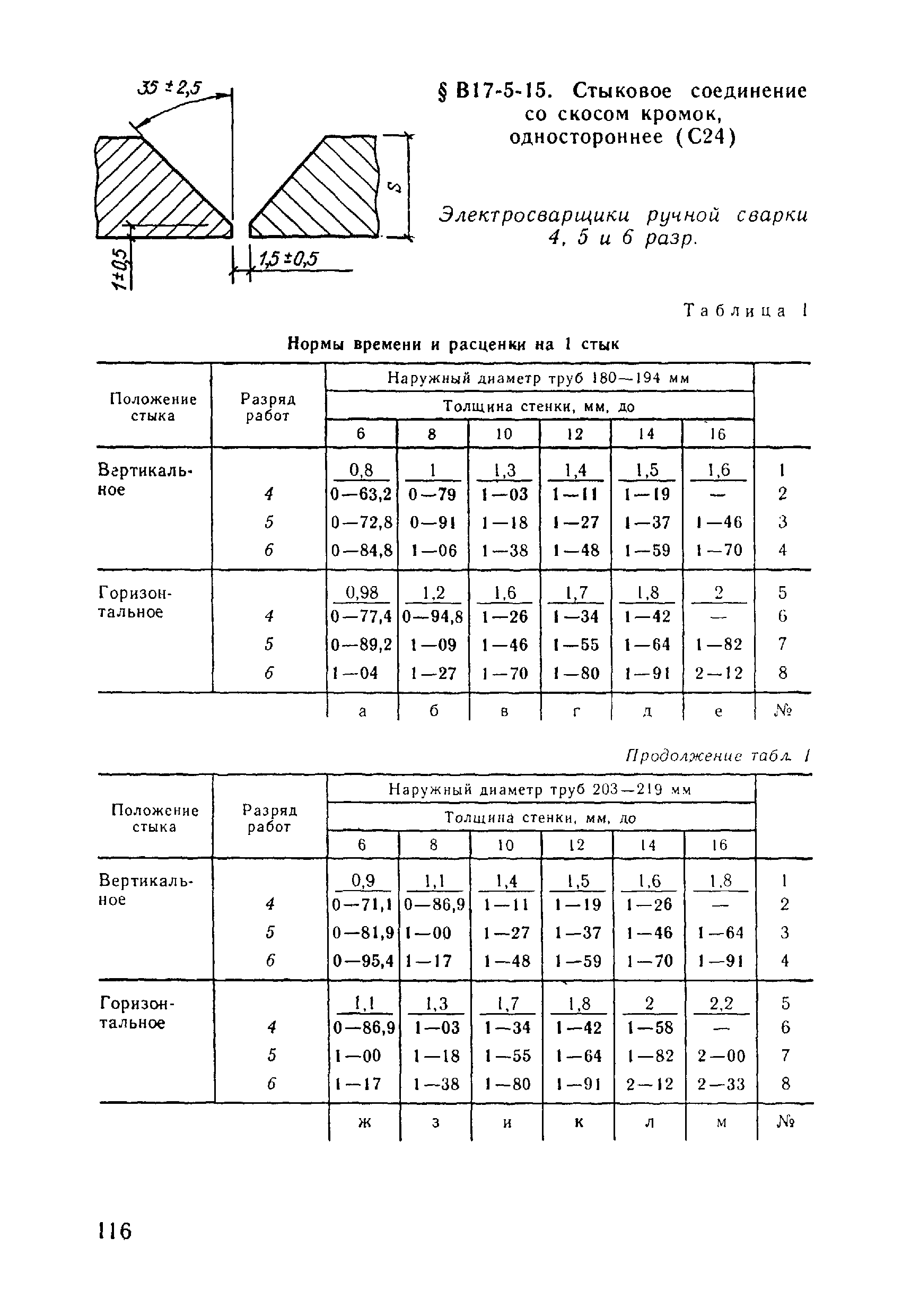 ВНиР В17-5