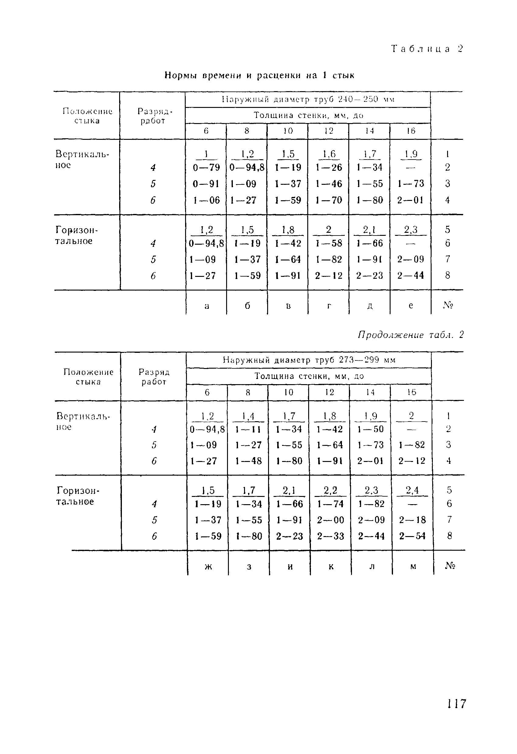 ВНиР В17-5