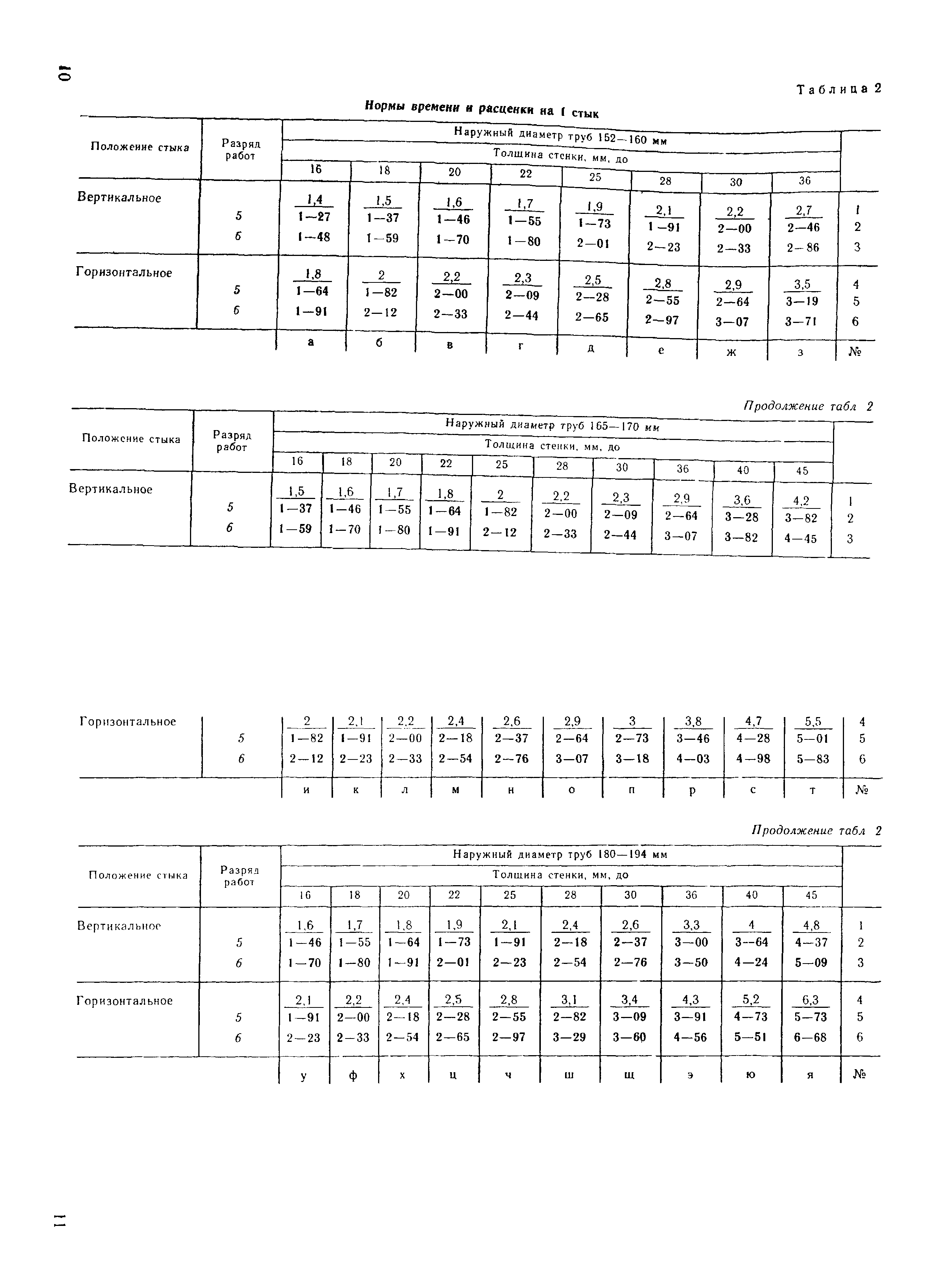 ВНиР В17-5