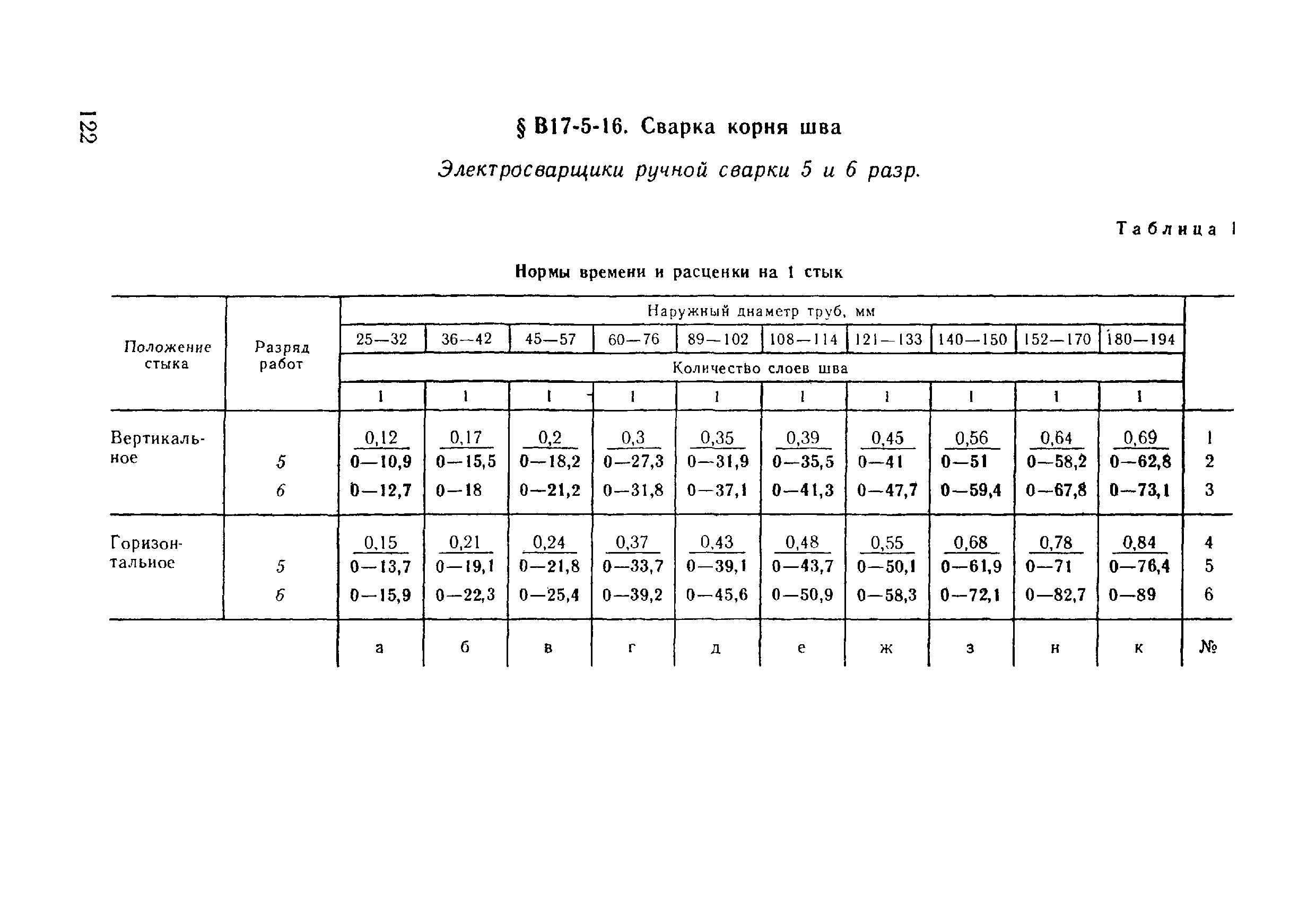 ВНиР В17-5