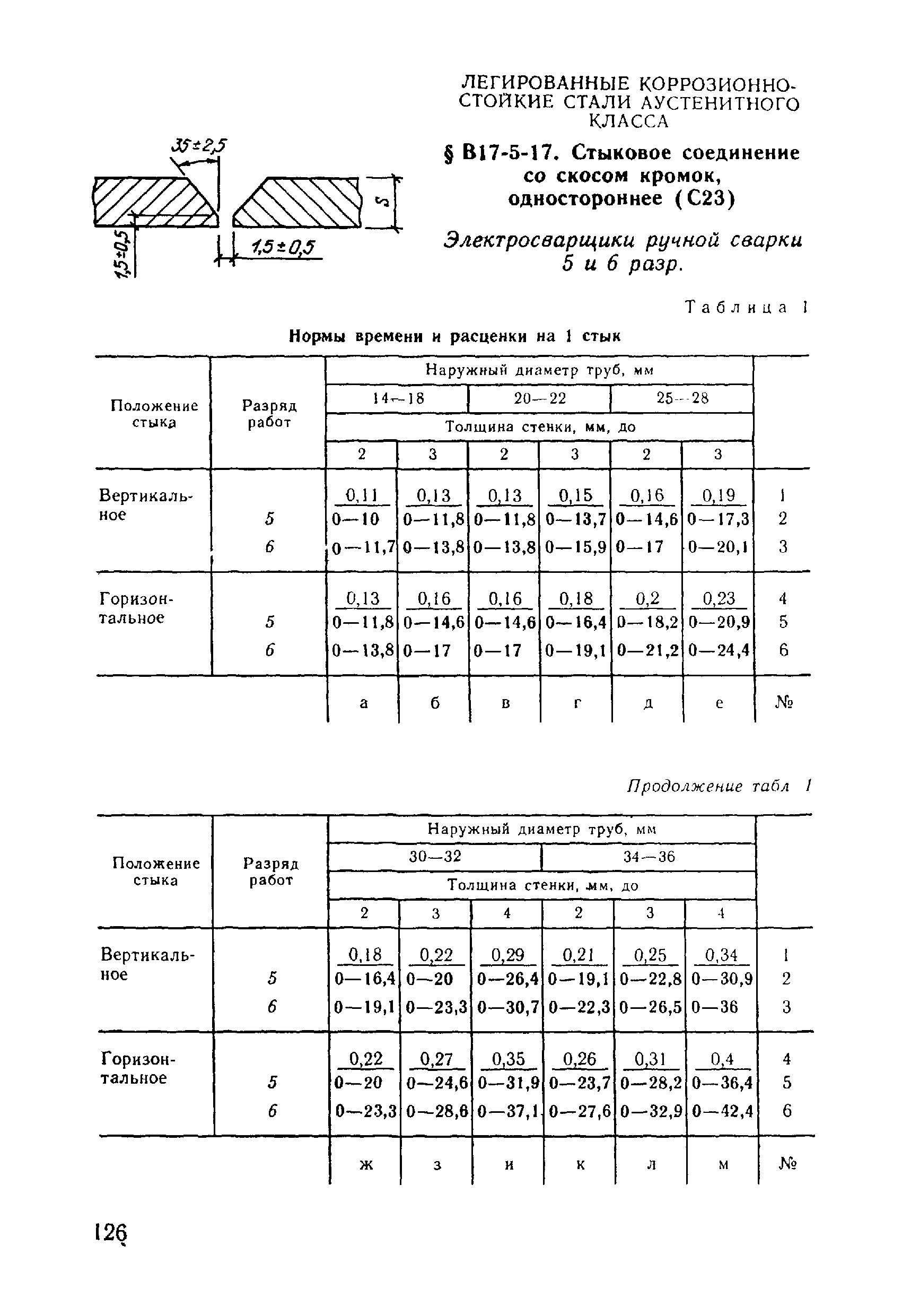 ВНиР В17-5