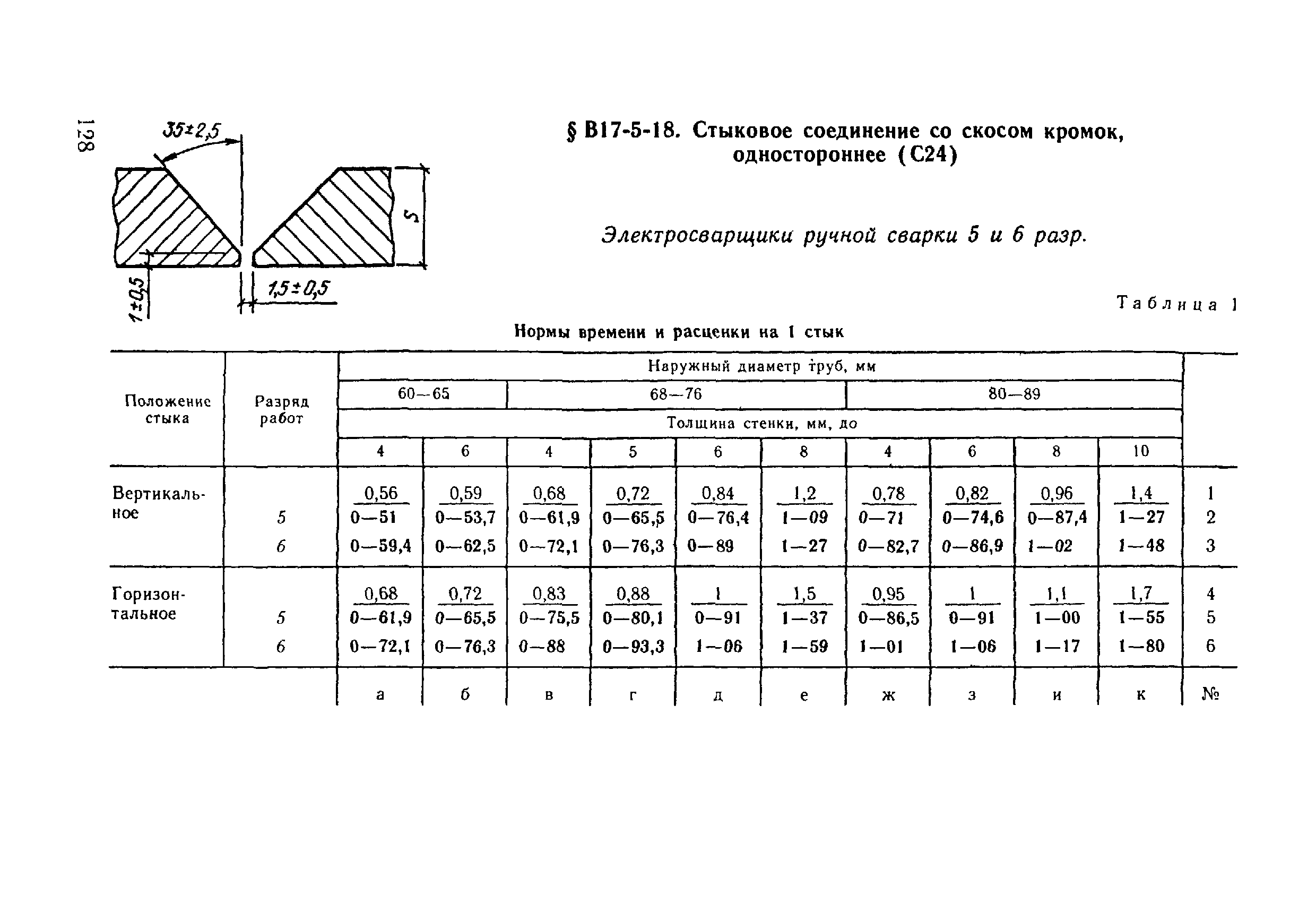 ВНиР В17-5