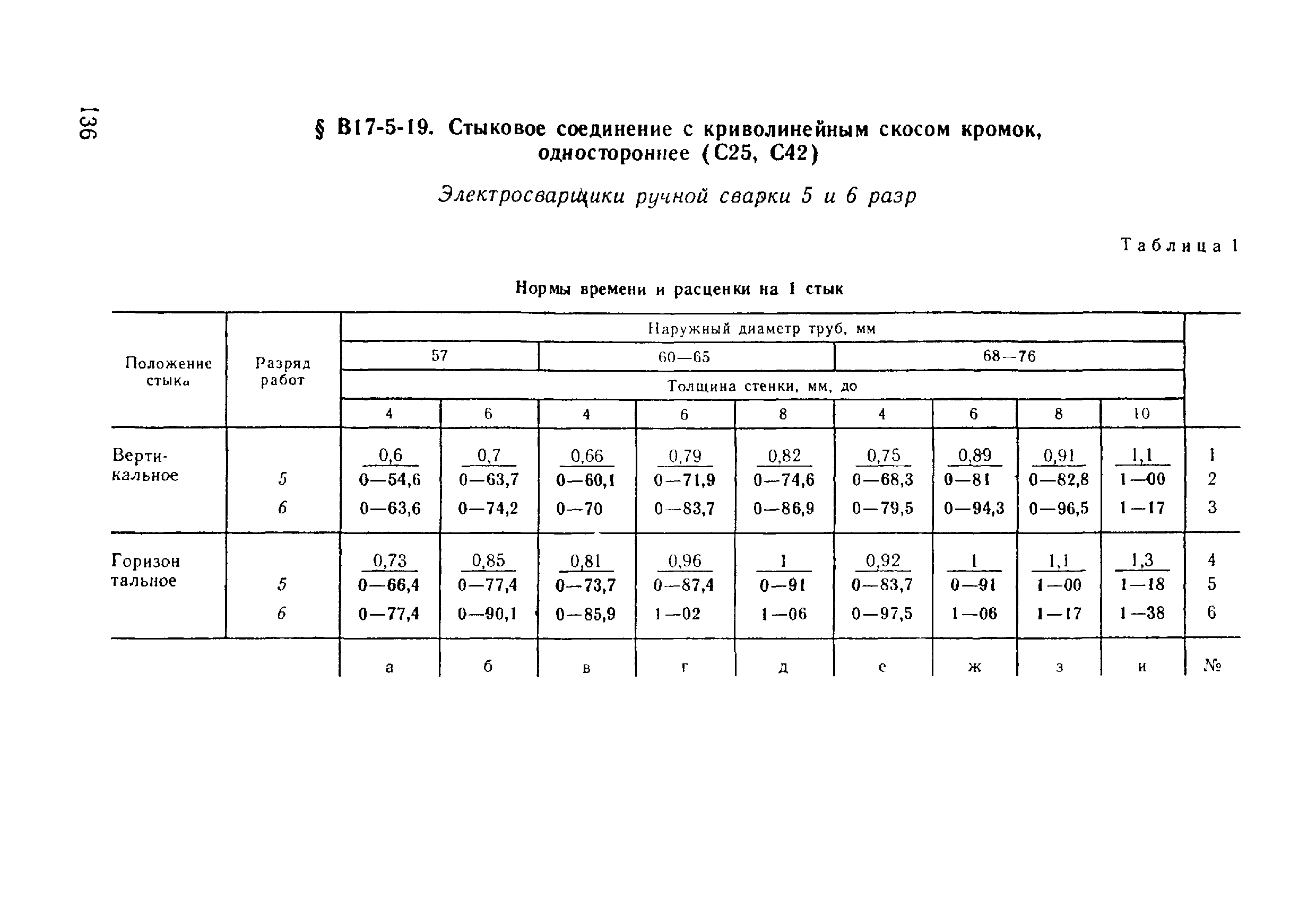 ВНиР В17-5