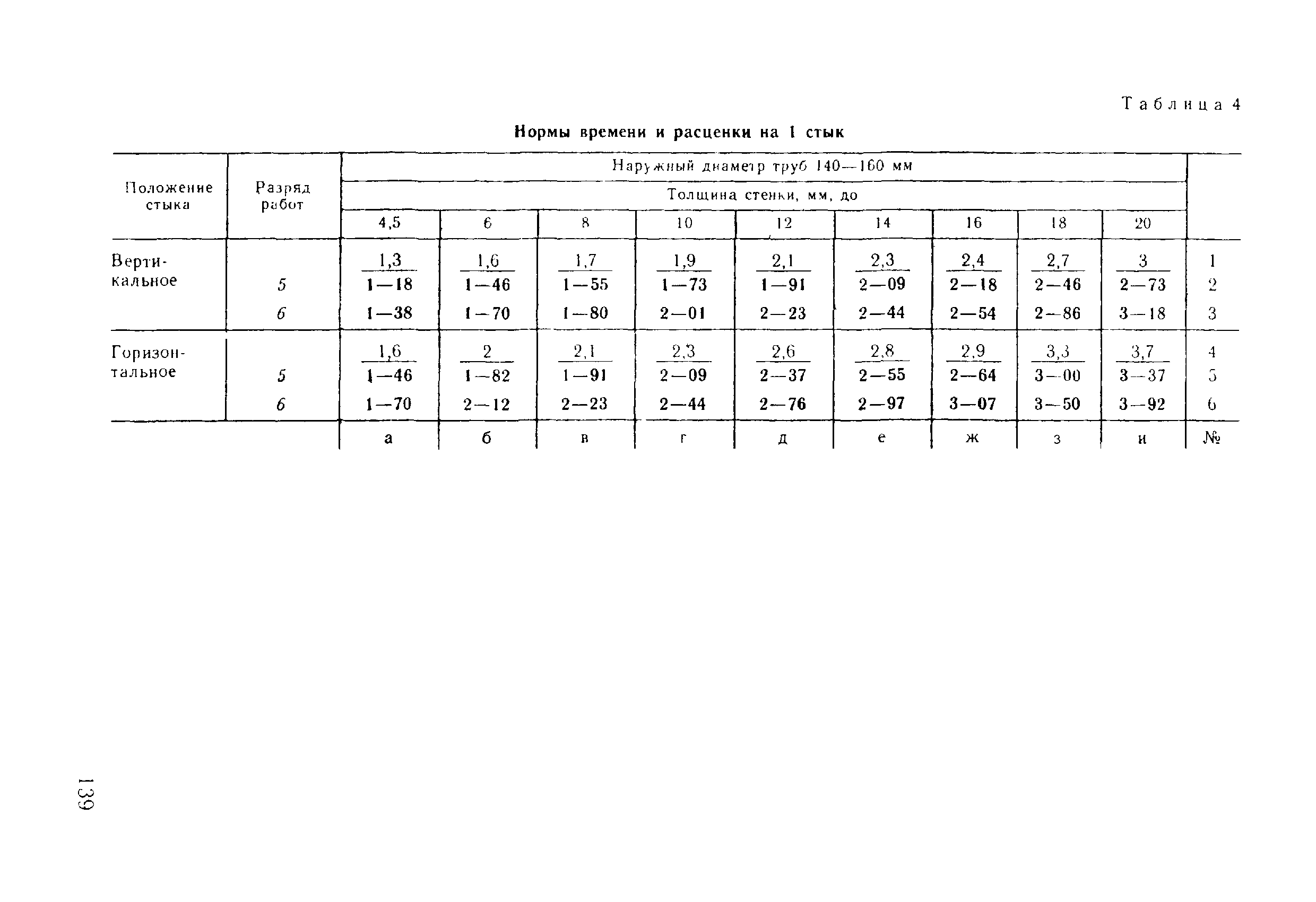 ВНиР В17-5