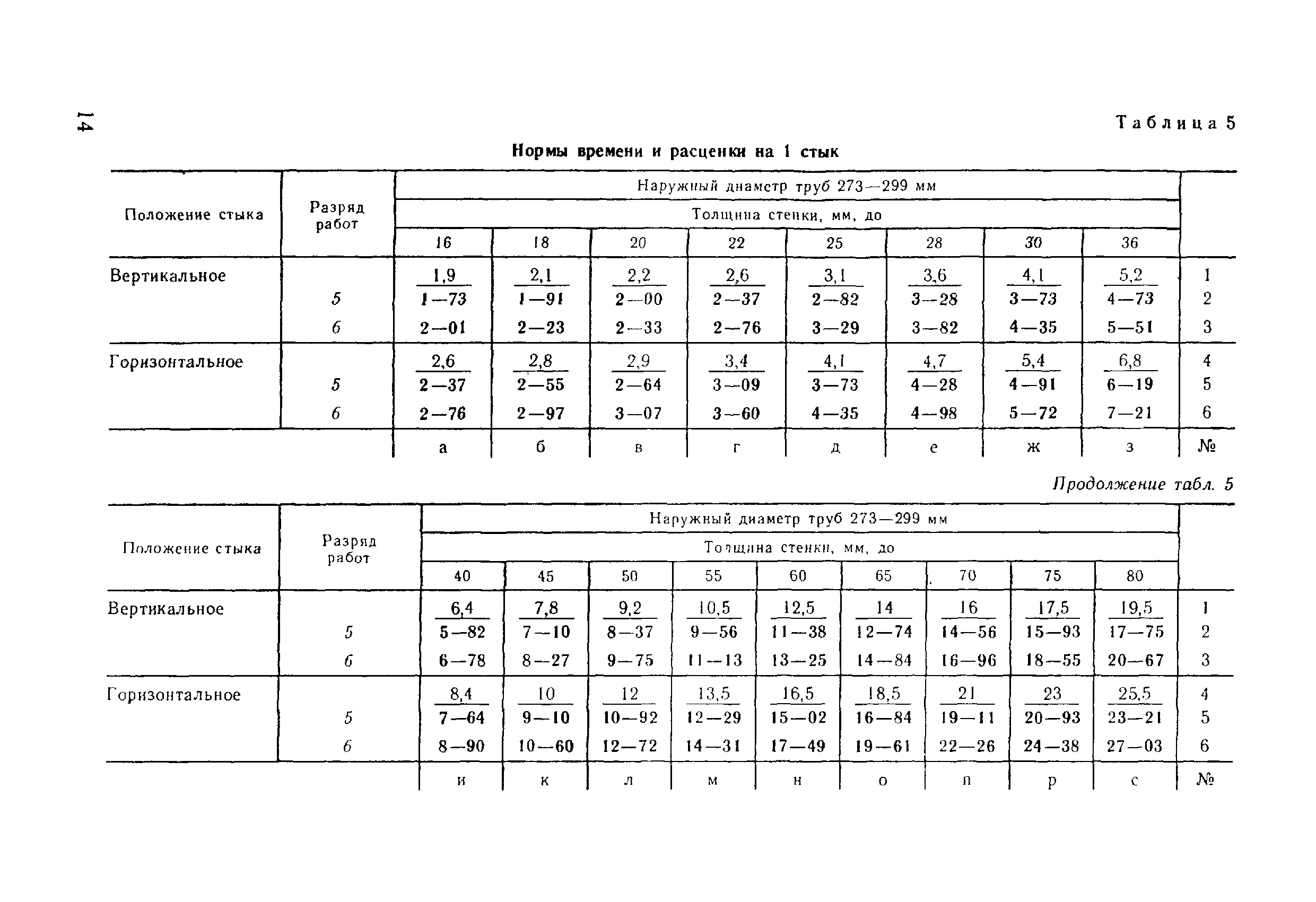 ВНиР В17-5