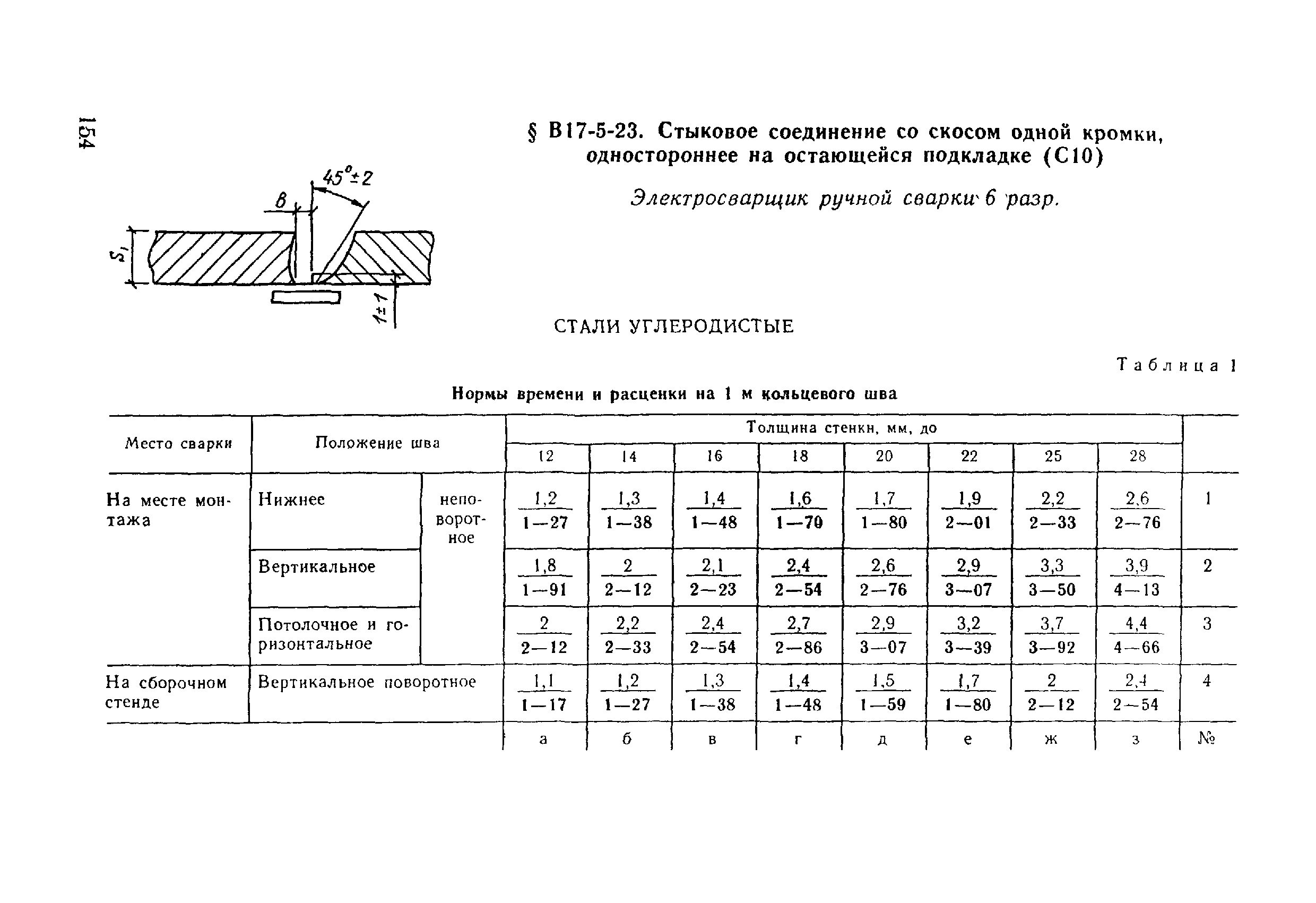 ВНиР В17-5