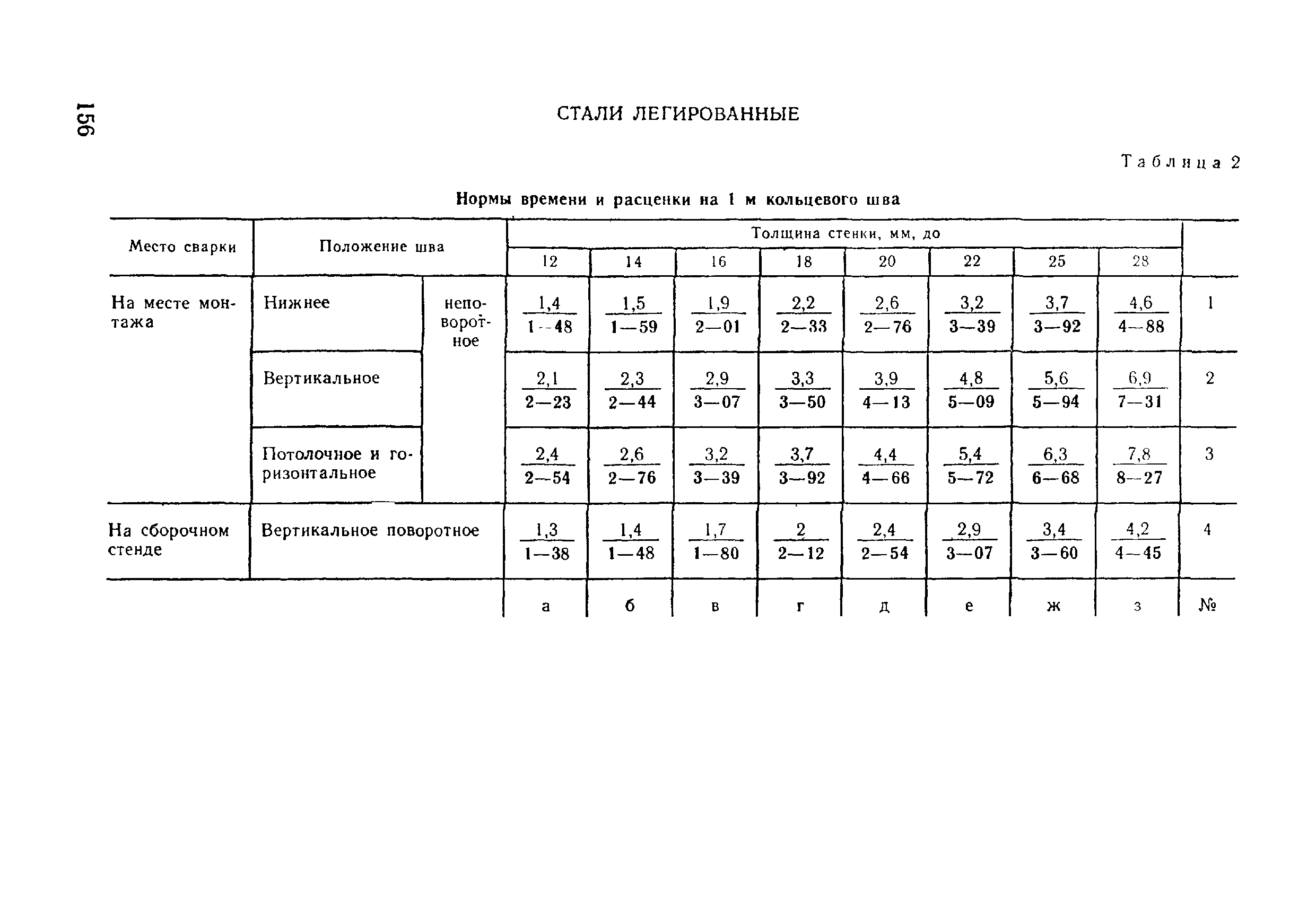 ВНиР В17-5