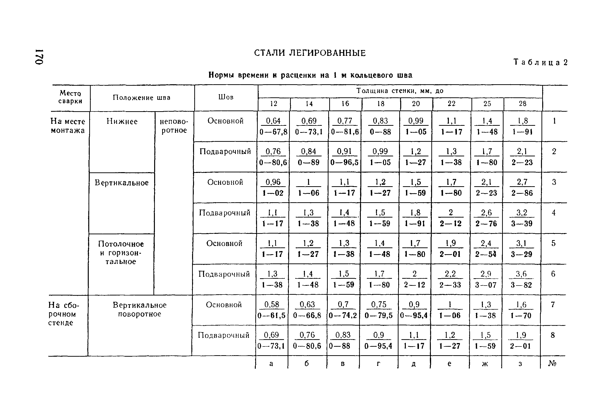 ВНиР В17-5