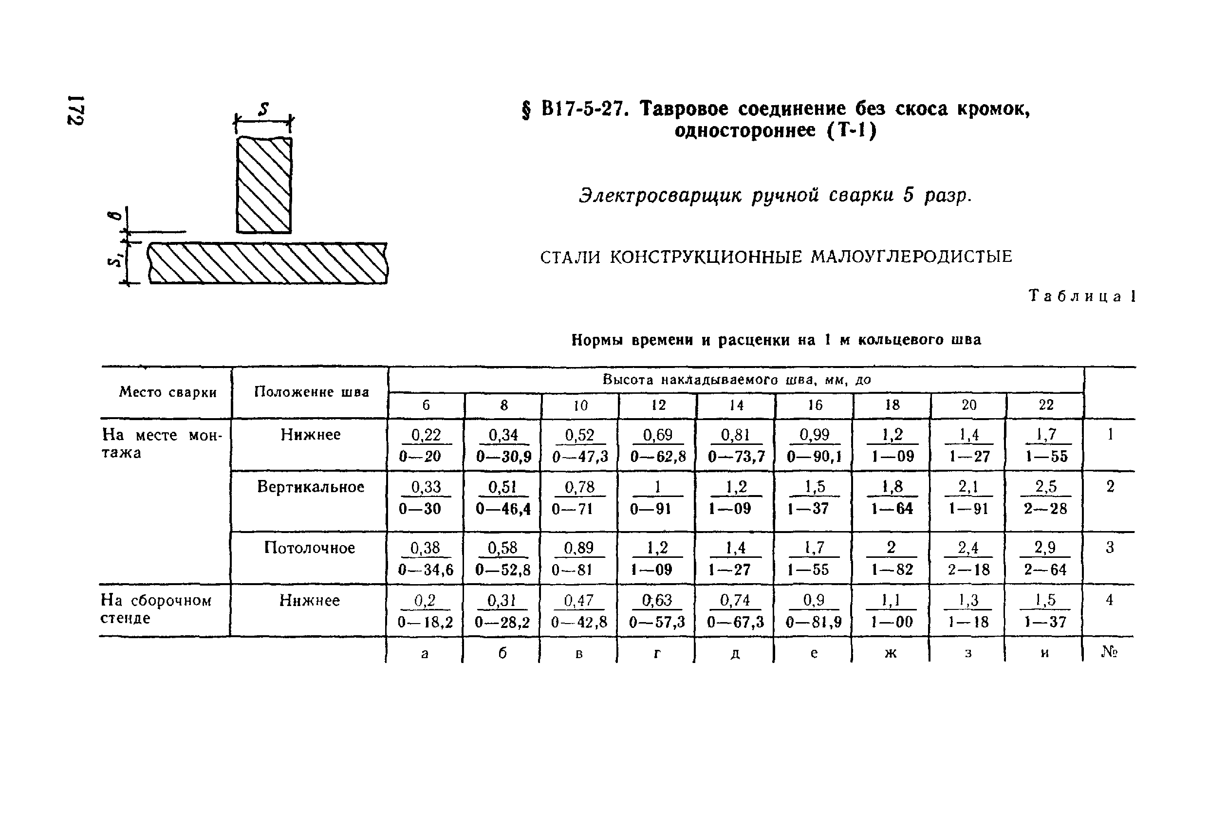 ВНиР В17-5