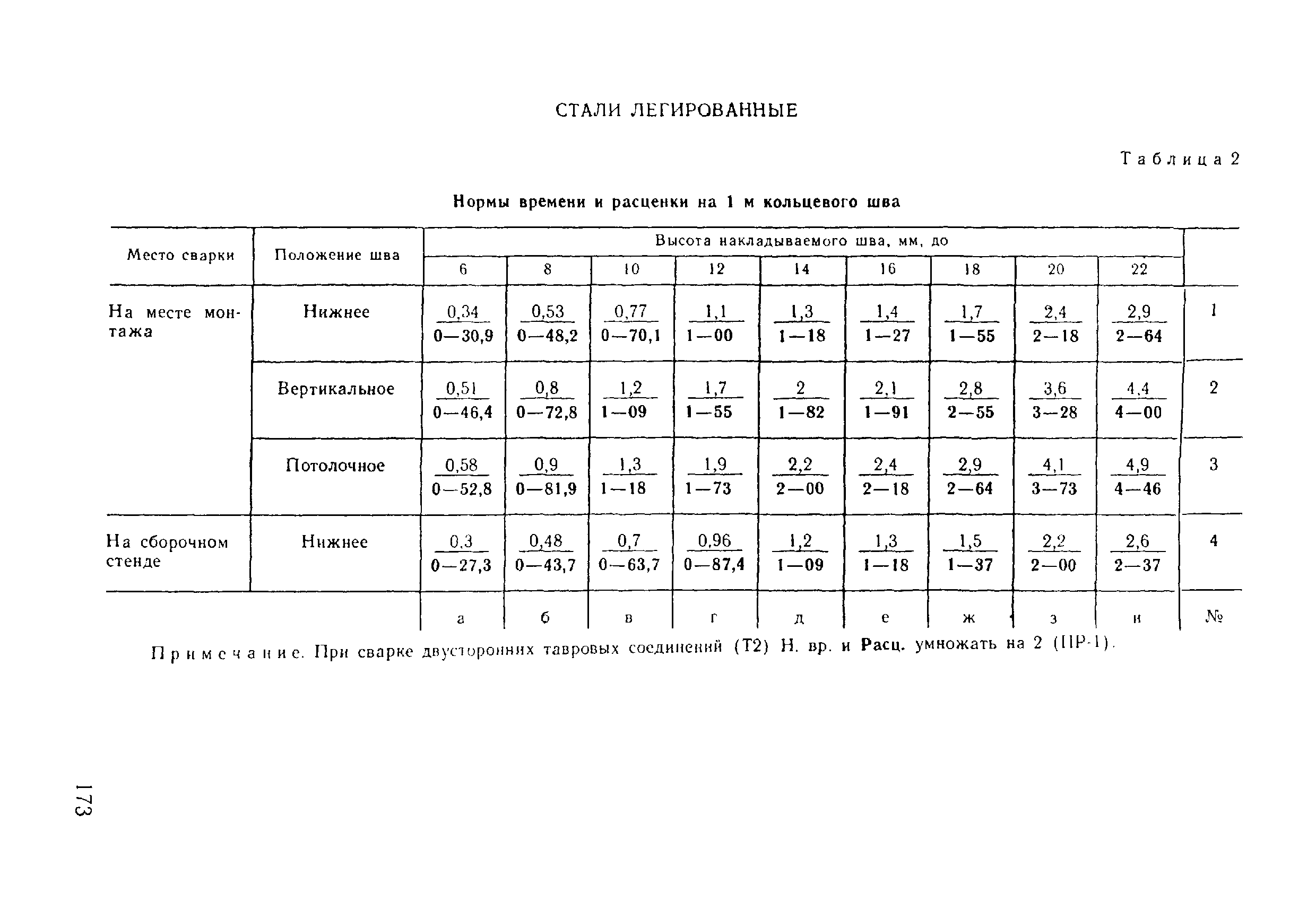 ВНиР В17-5