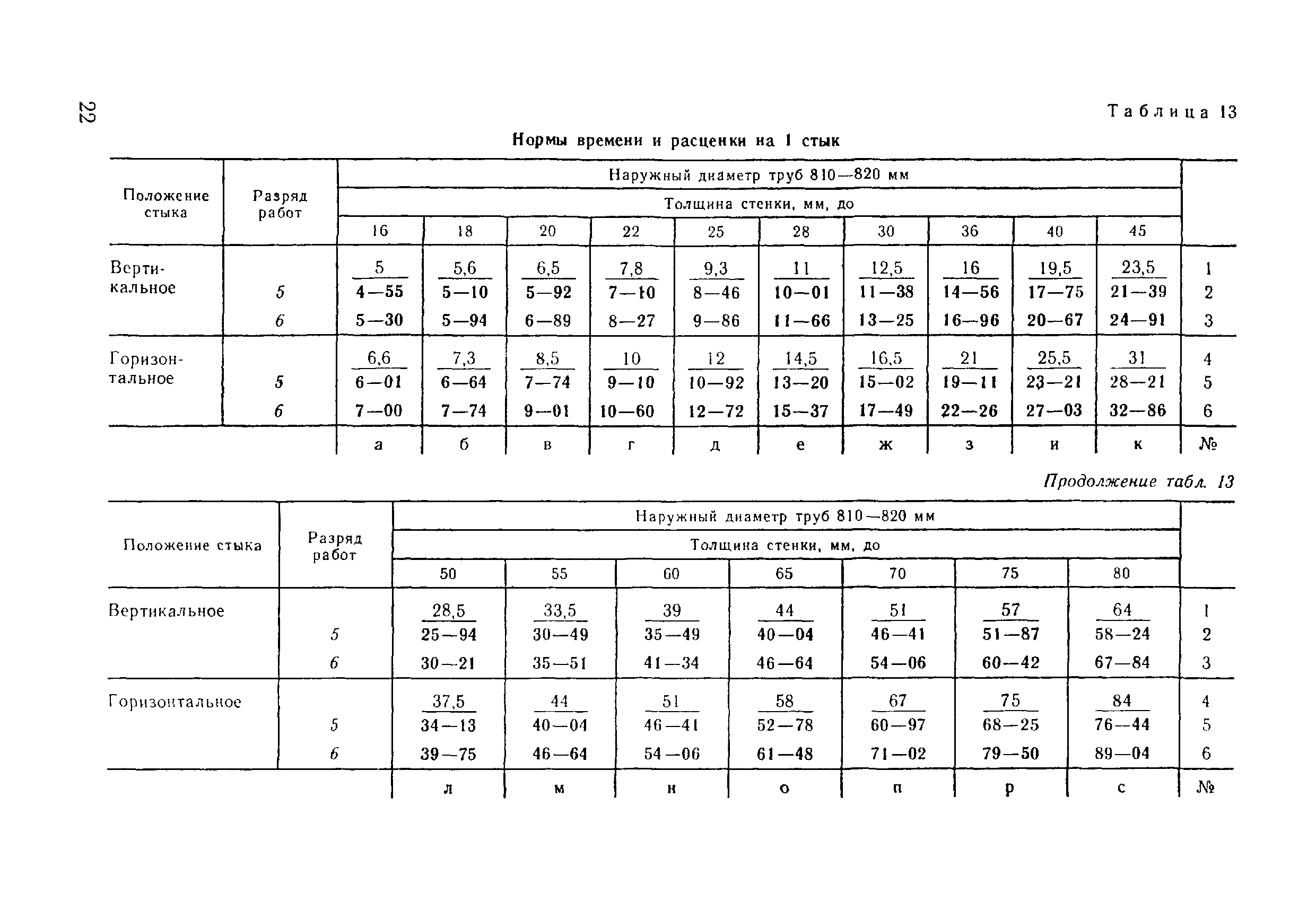 ВНиР В17-5