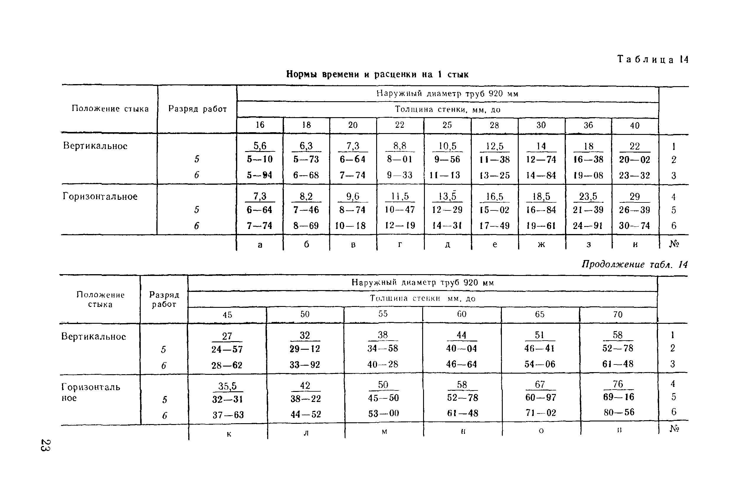 ВНиР В17-5