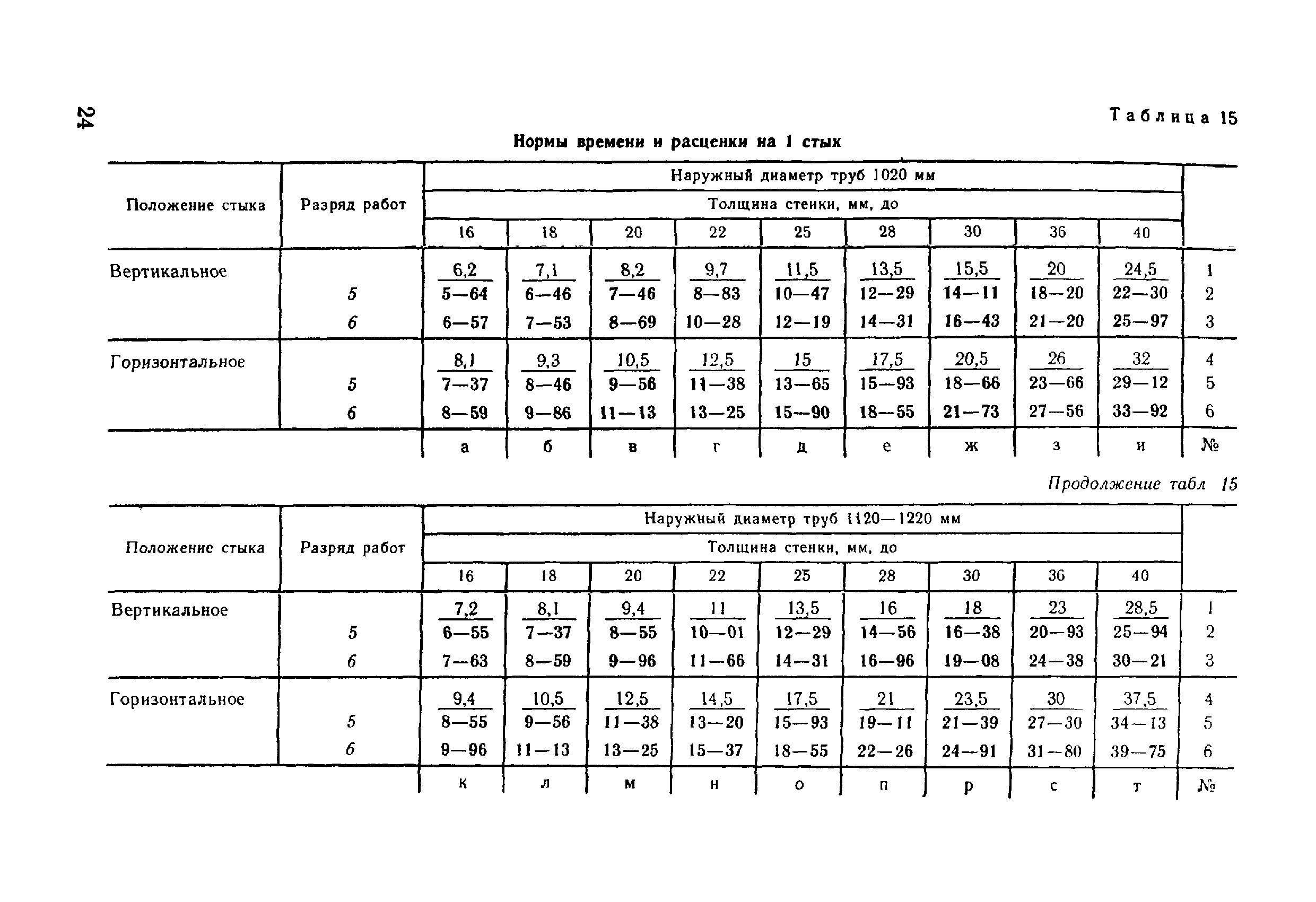 ВНиР В17-5