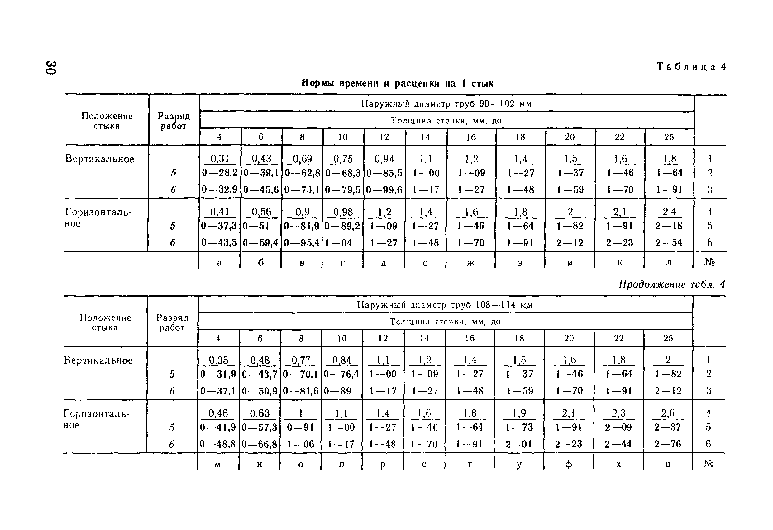 ВНиР В17-5