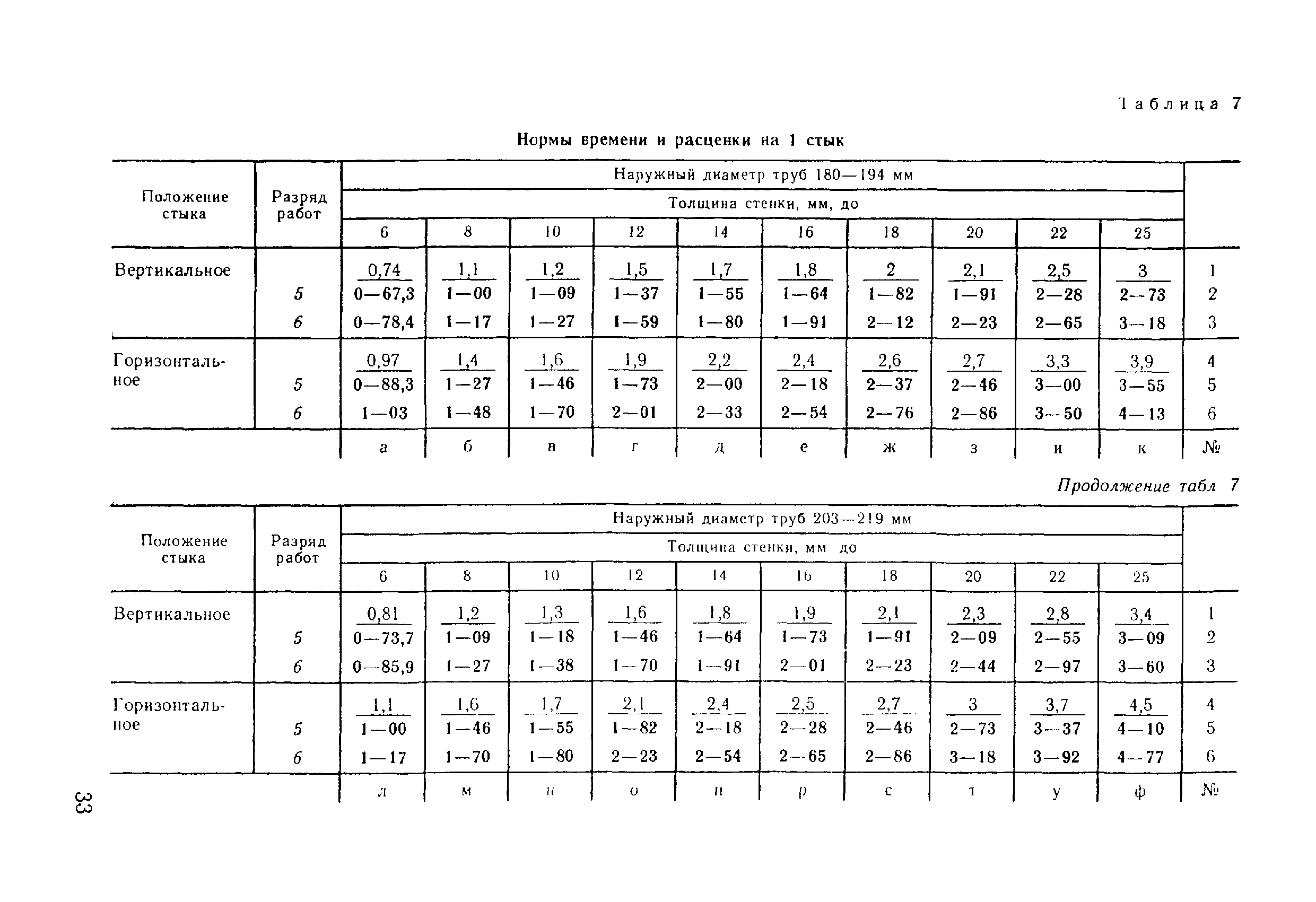 ВНиР В17-5