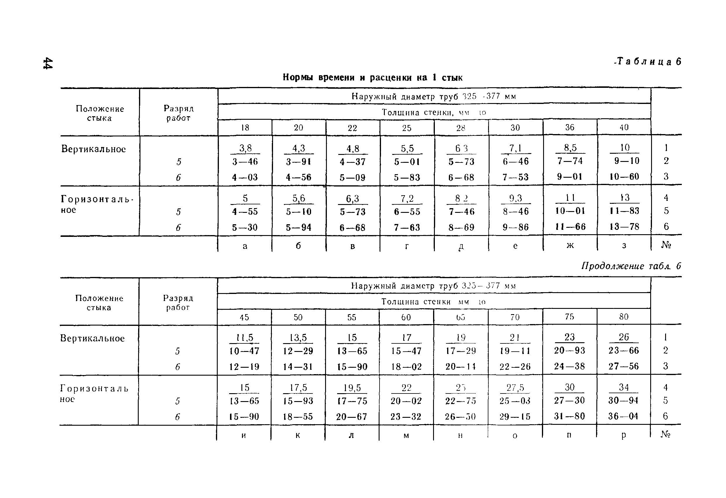 ВНиР В17-5