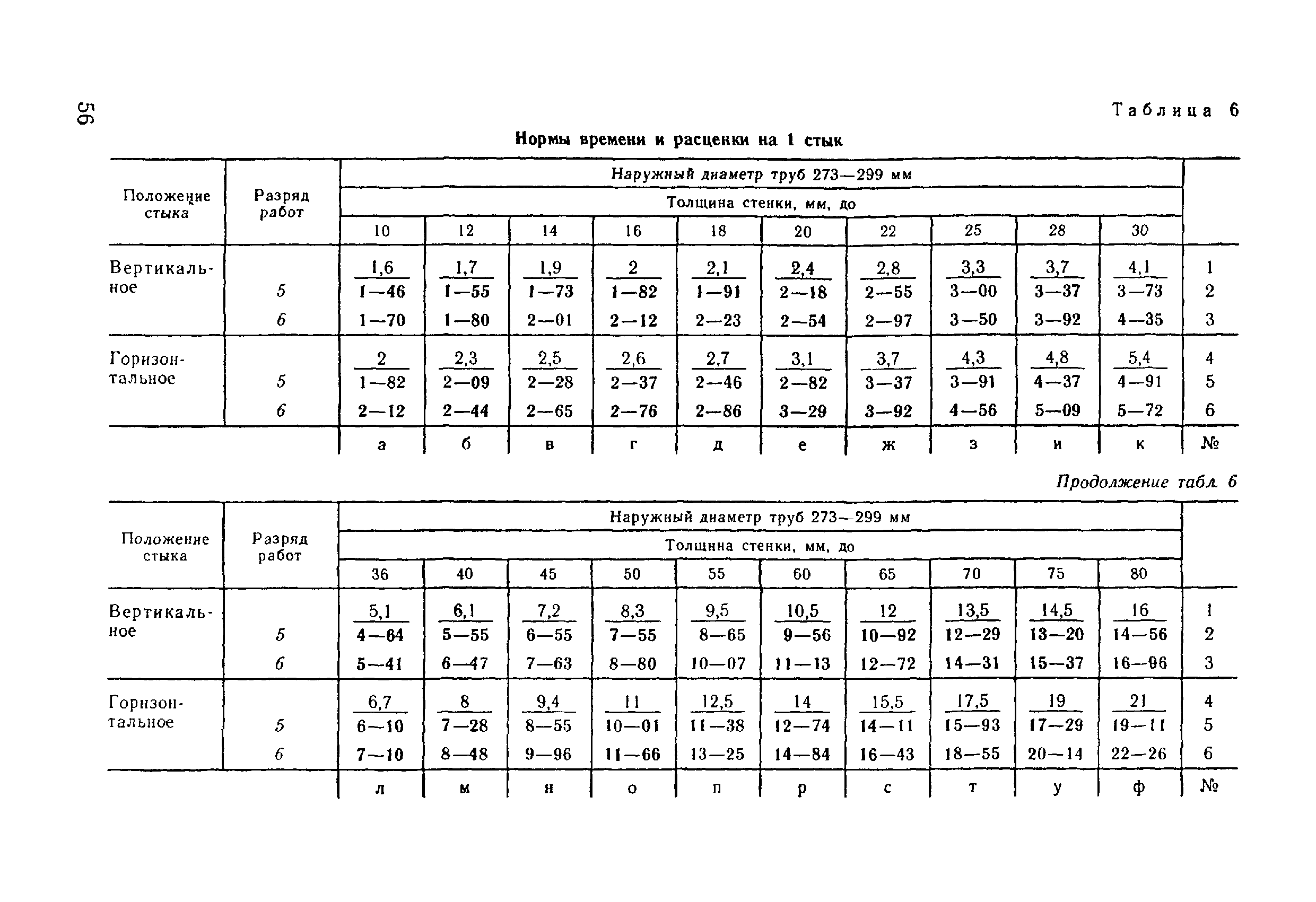 ВНиР В17-5