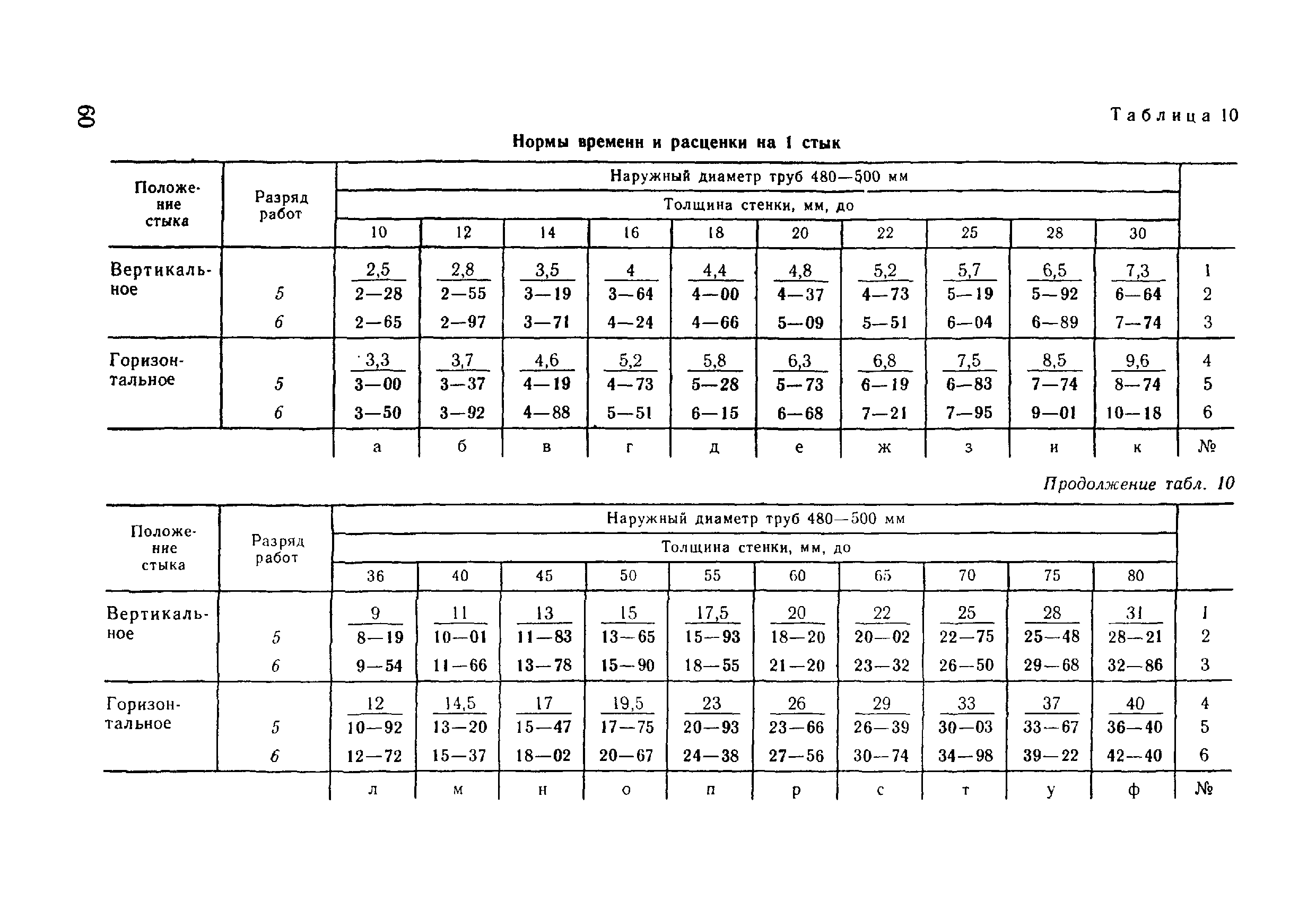 ВНиР В17-5