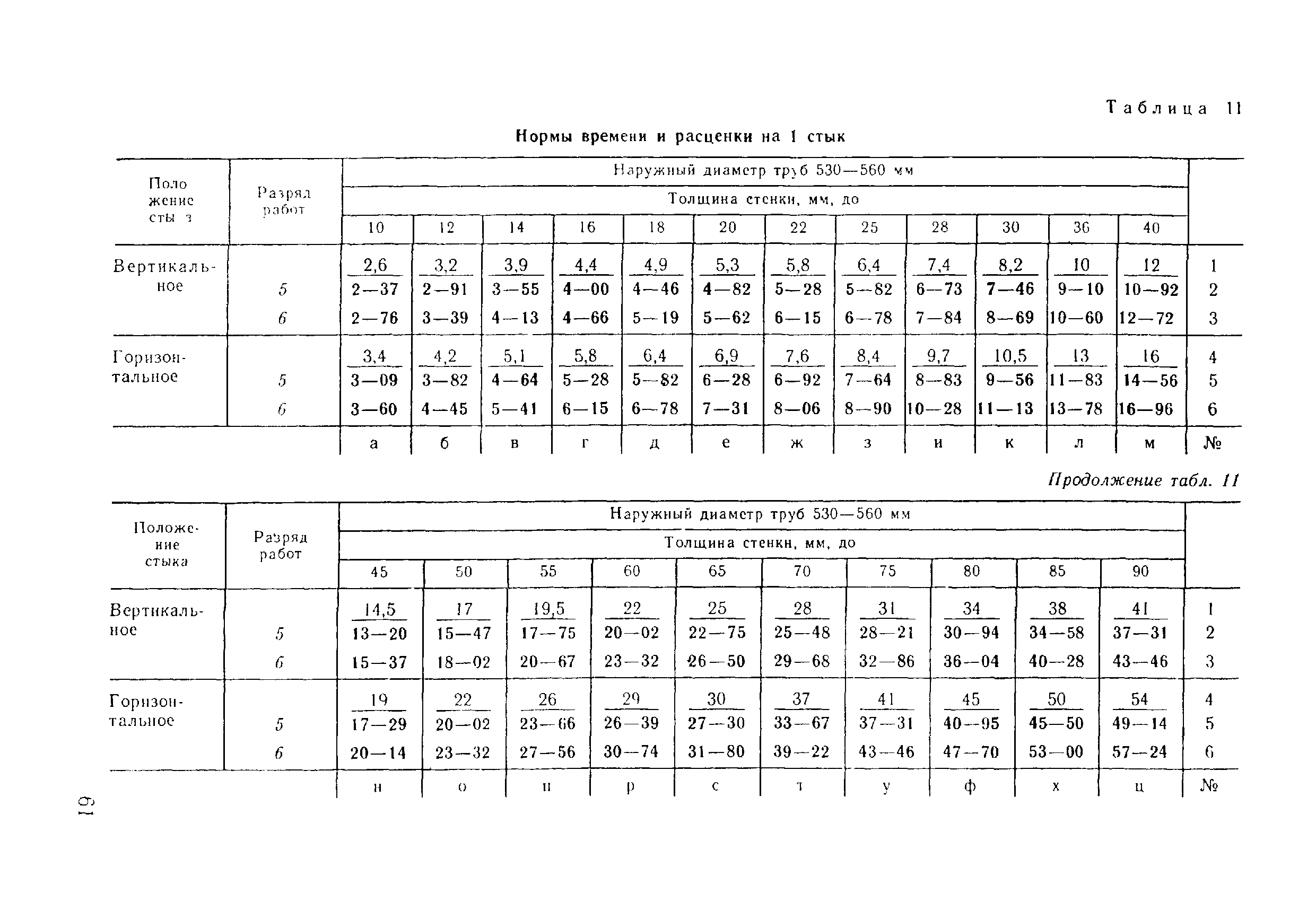 ВНиР В17-5