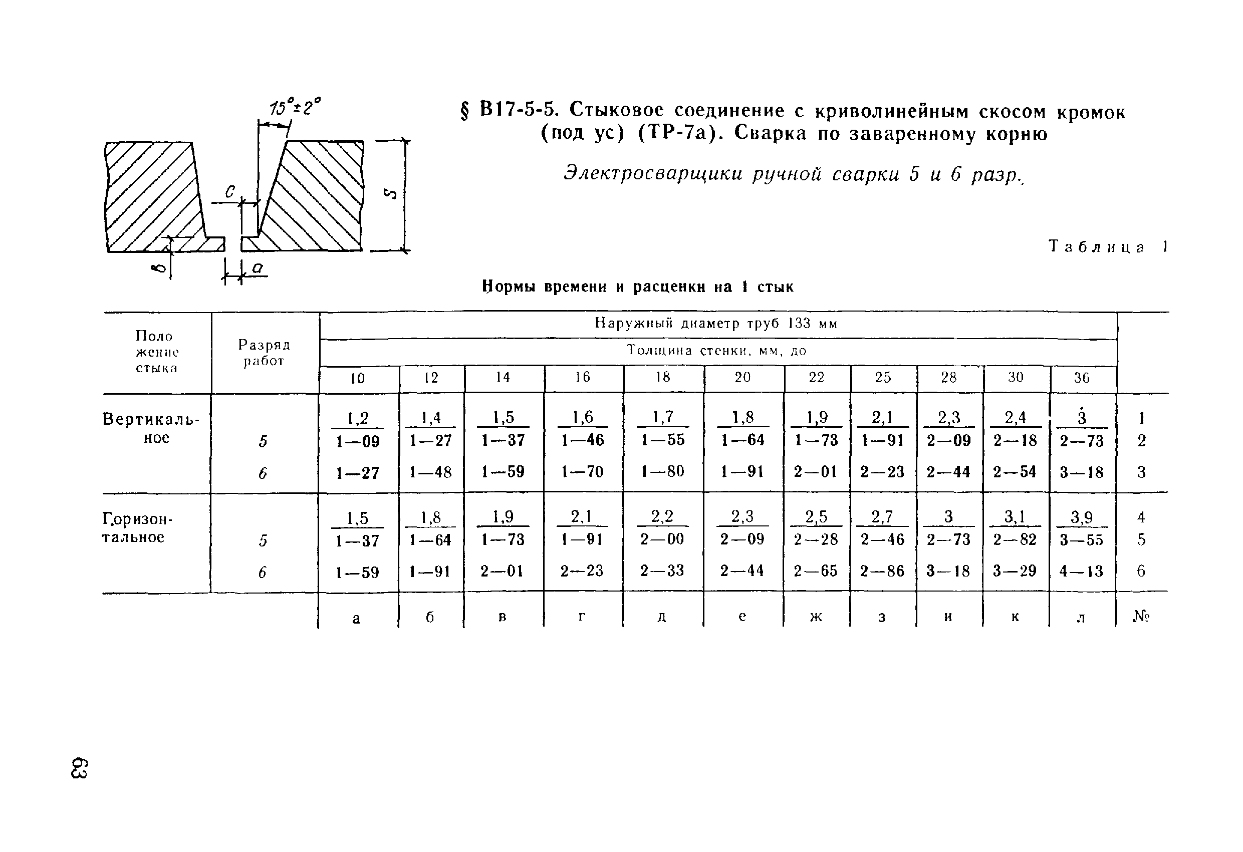 ВНиР В17-5