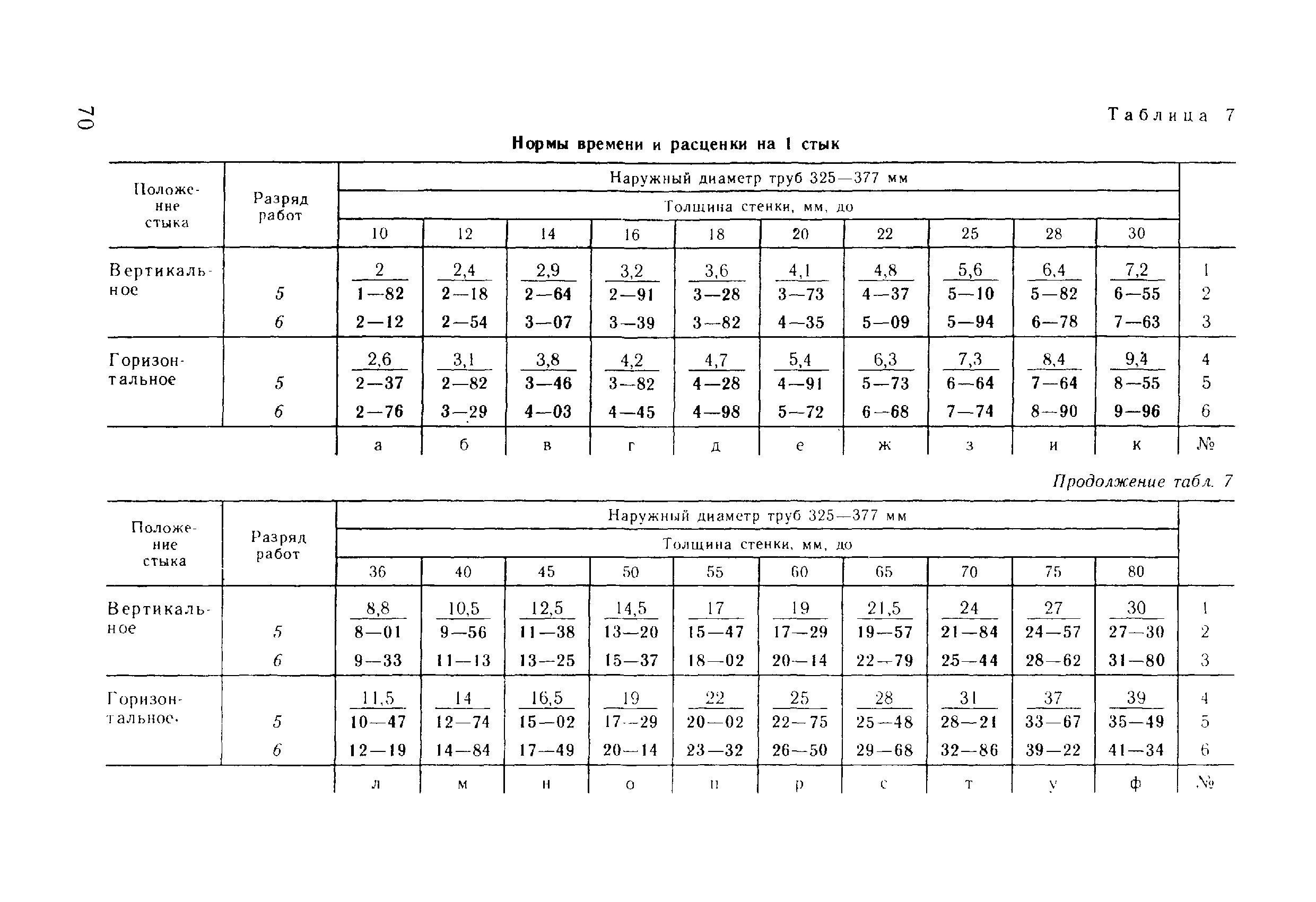 ВНиР В17-5