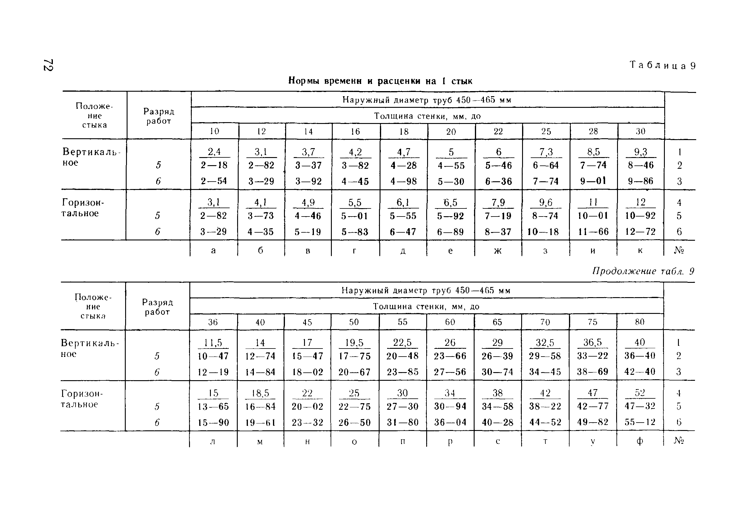 ВНиР В17-5