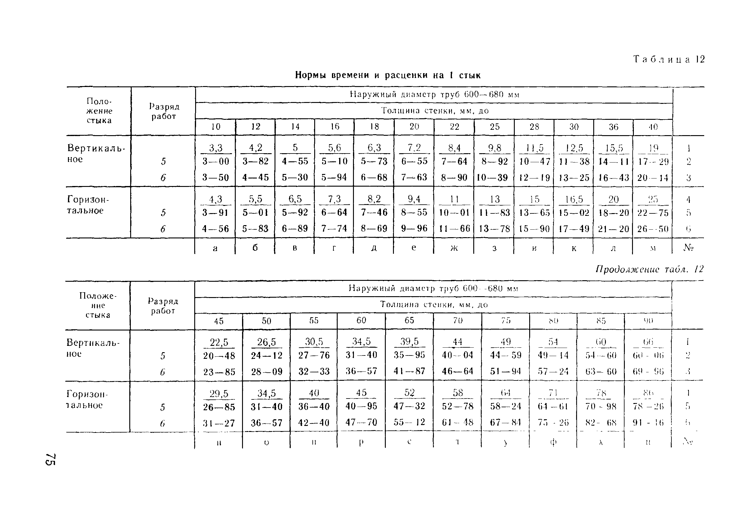 ВНиР В17-5