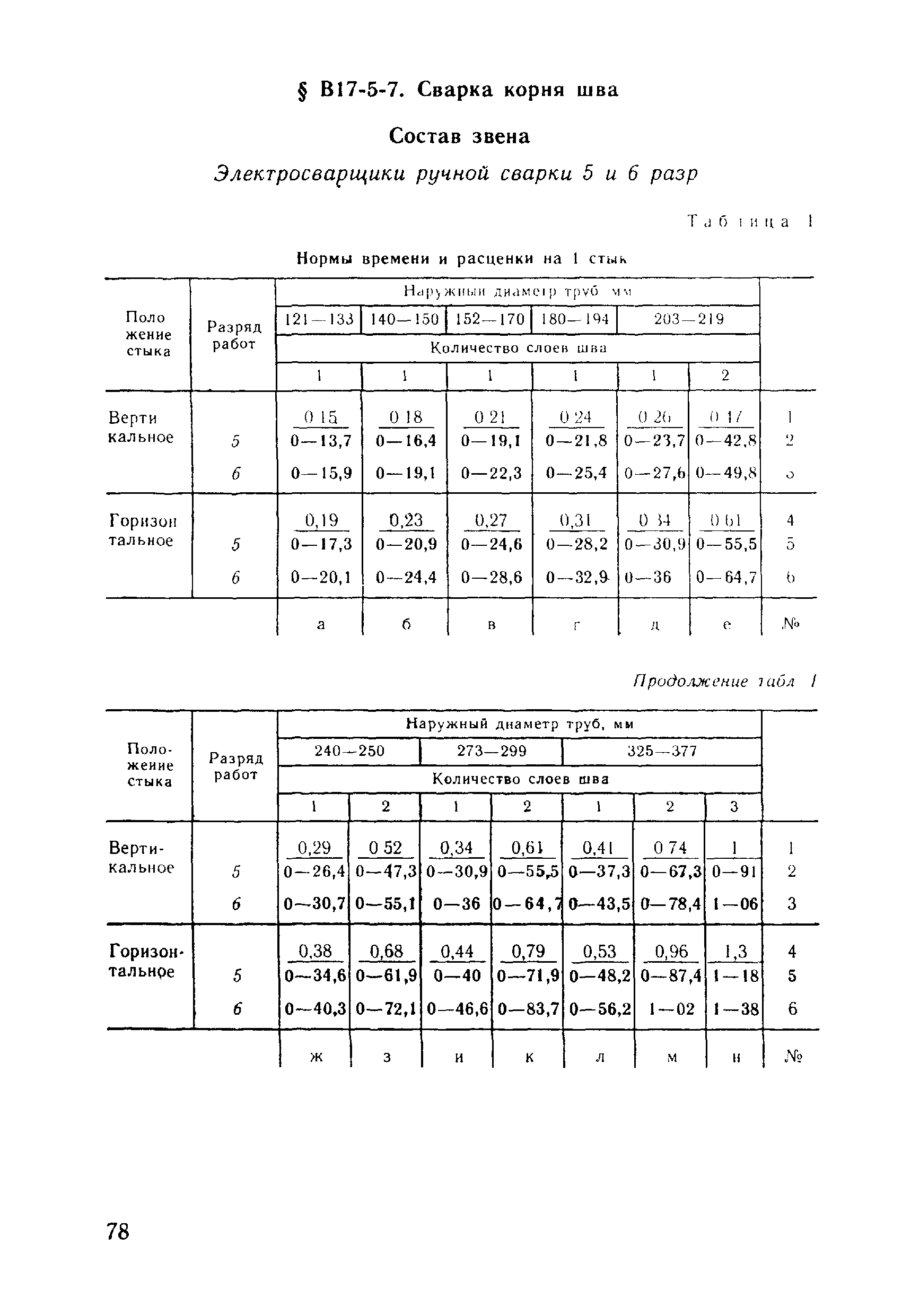 ВНиР В17-5