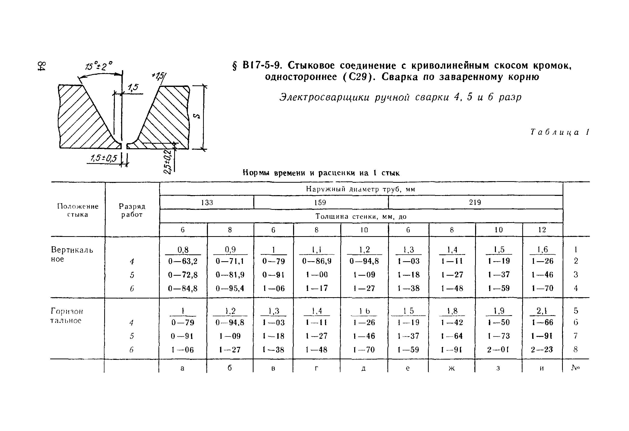 ВНиР В17-5