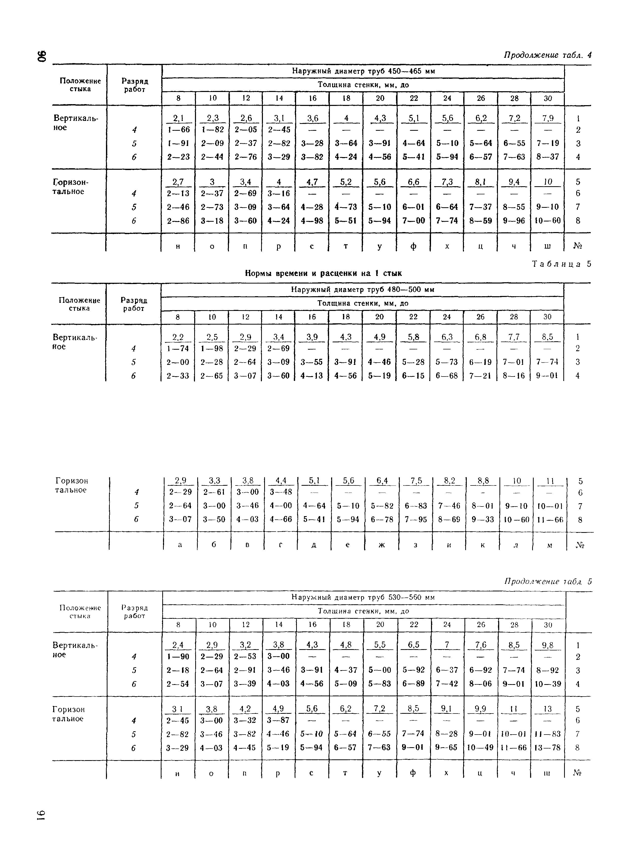 ВНиР В17-5