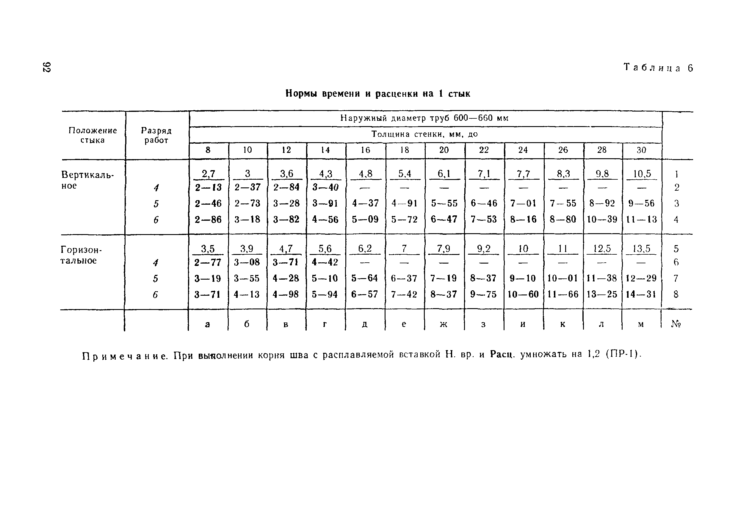 ВНиР В17-5