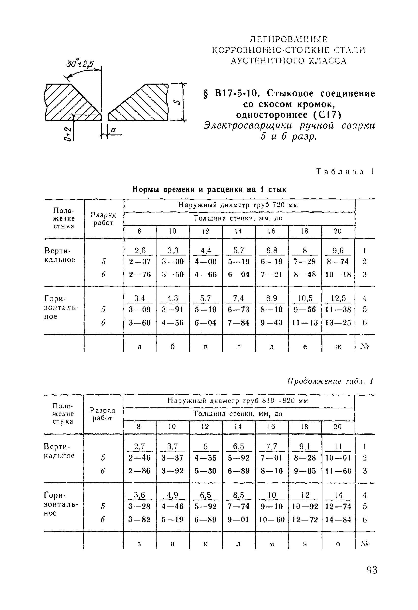 ВНиР В17-5