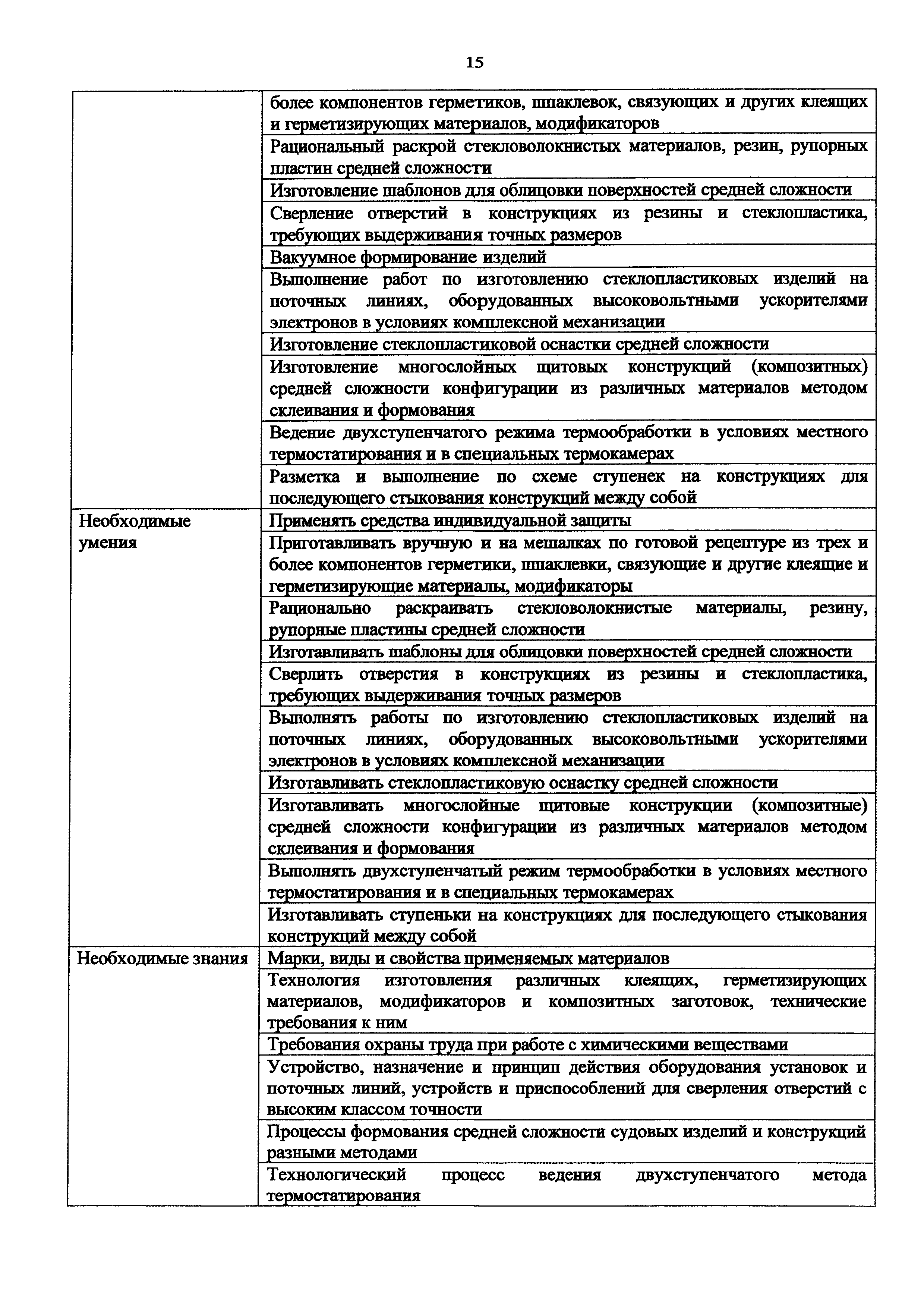 Приказ 940н