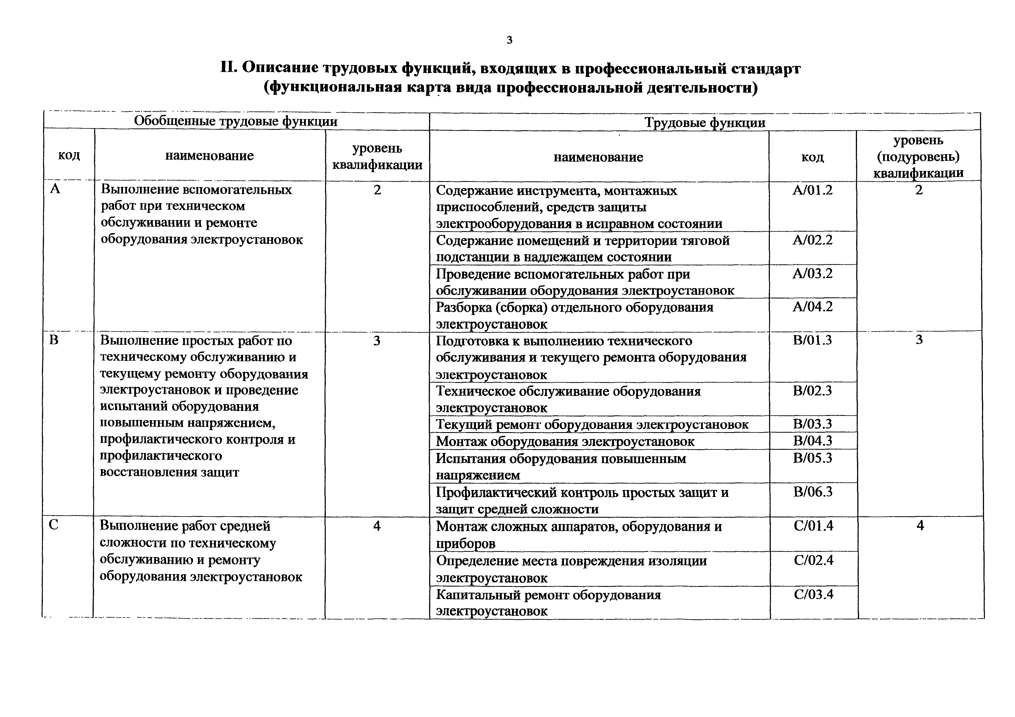 Приказ 991н