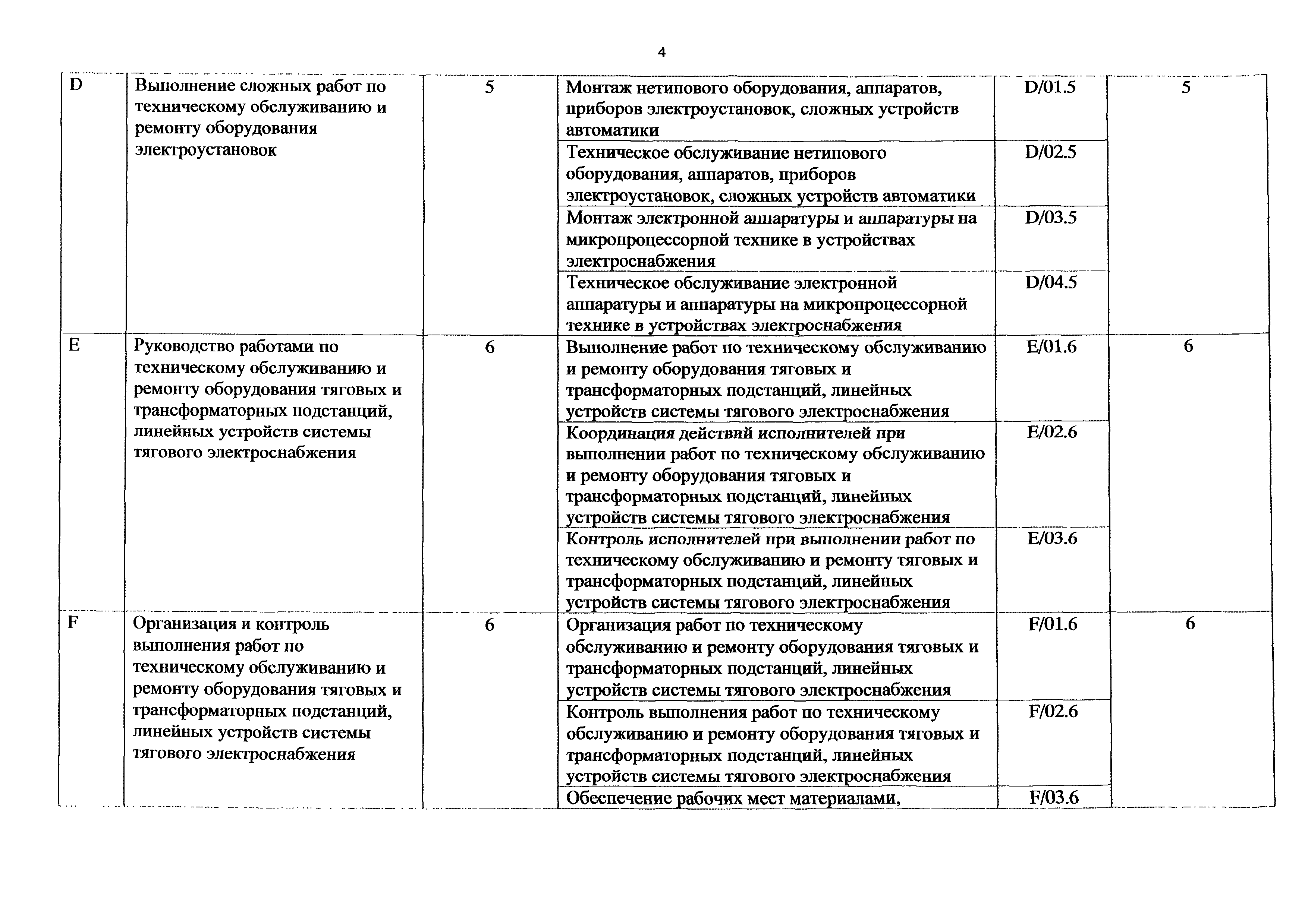 Приказ 991н