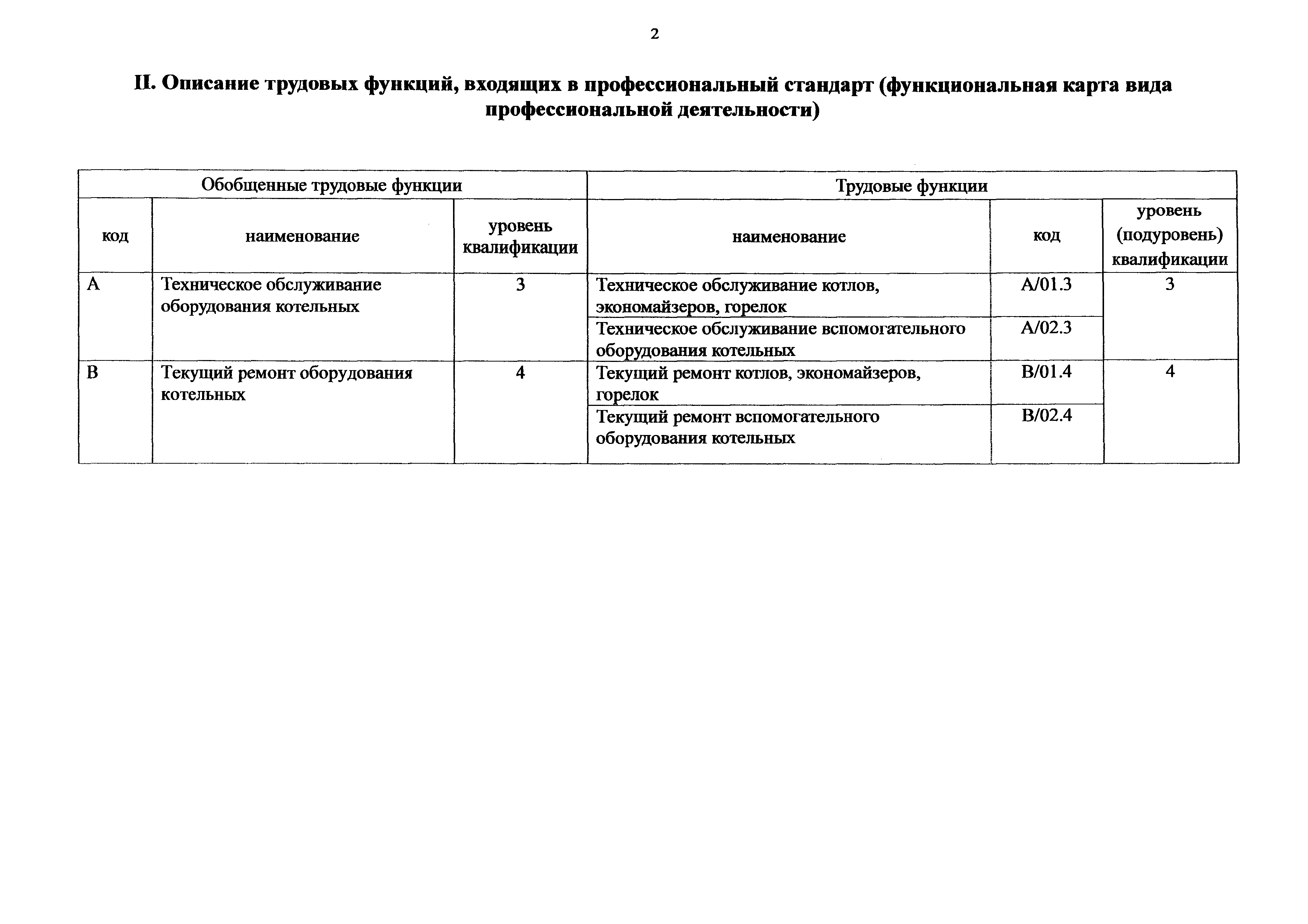 Приказ 1042н