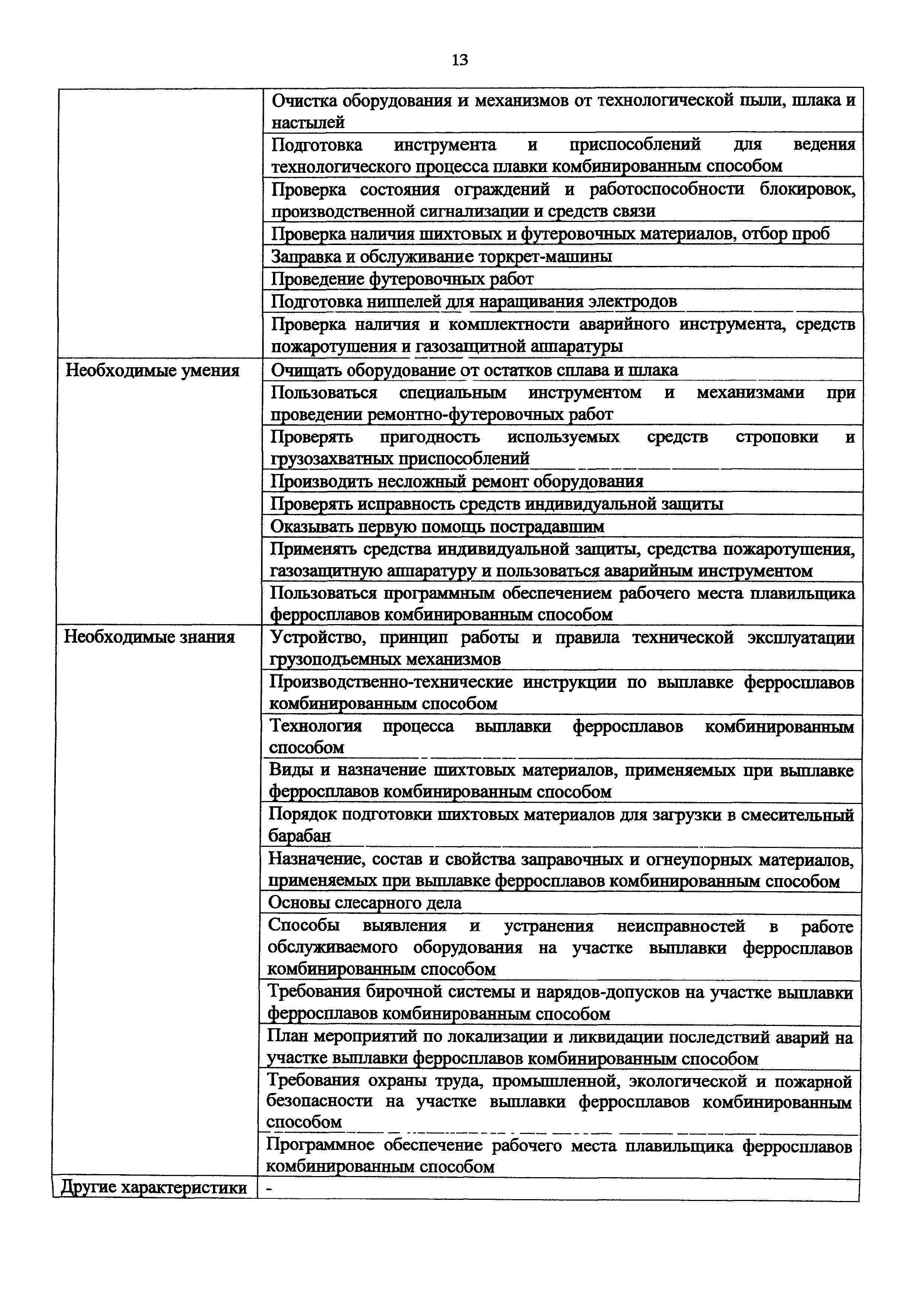 Приказ 961н