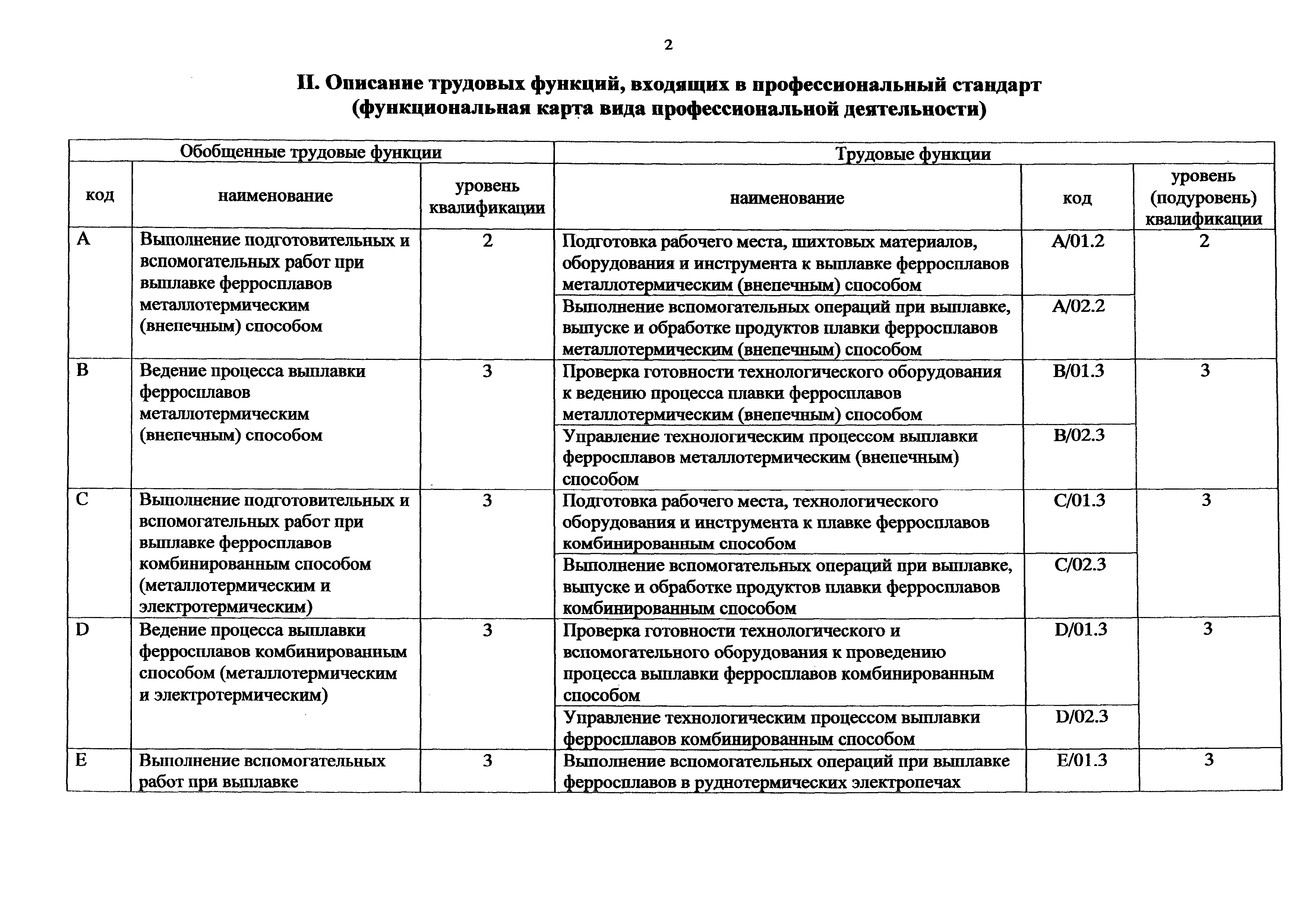 Приказ 961н