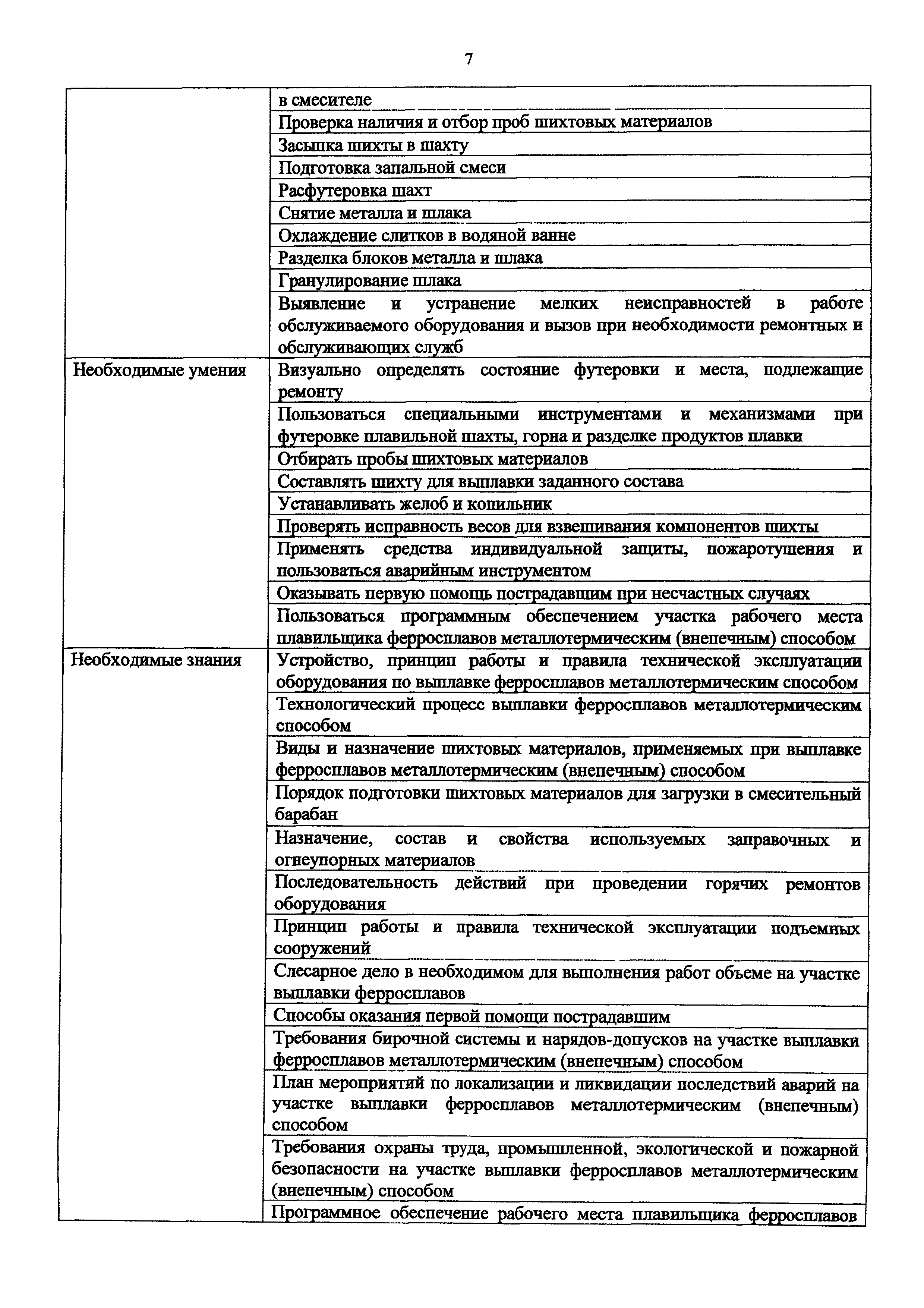 Приказ 961н